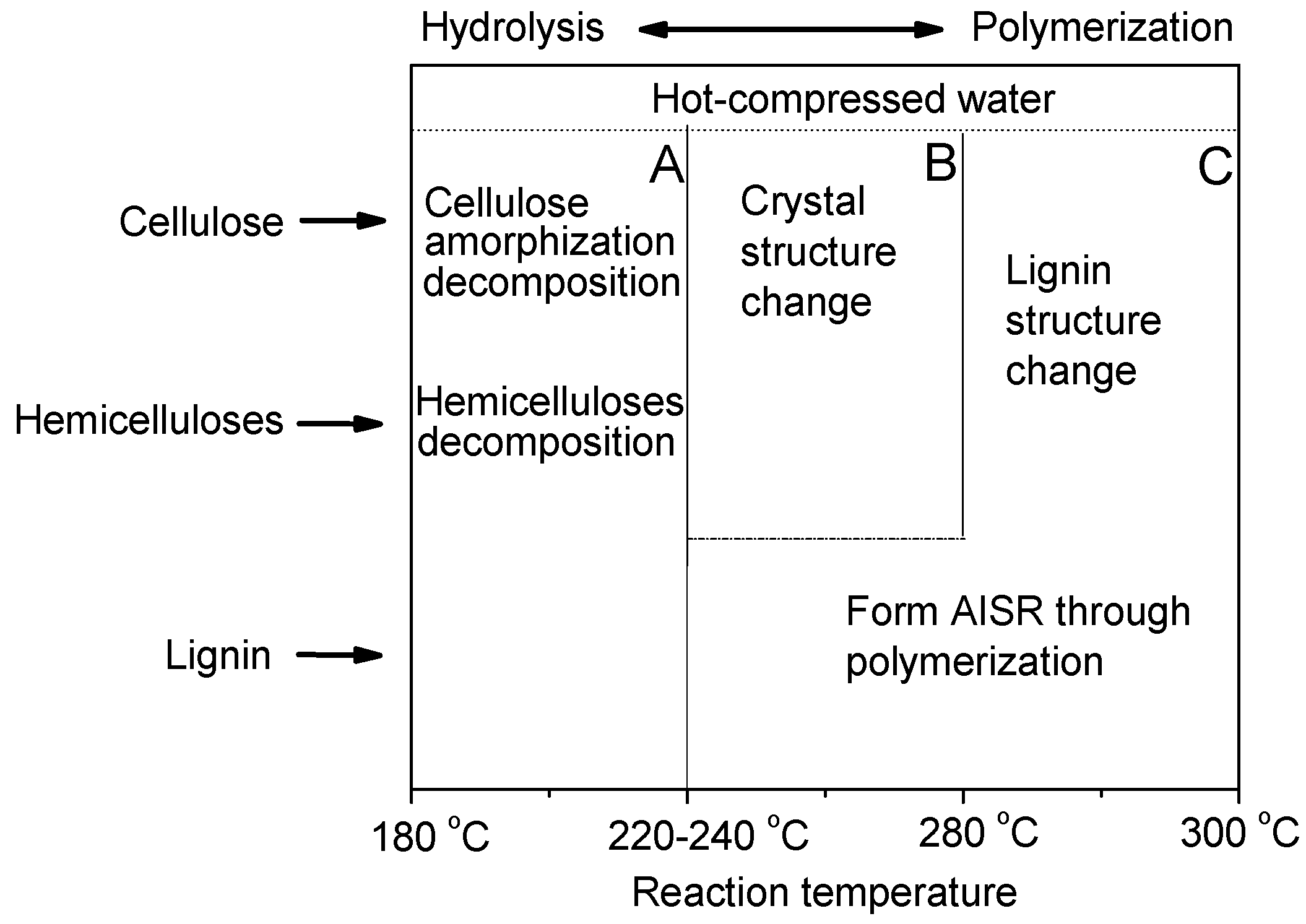 Energies 06 01590 g006