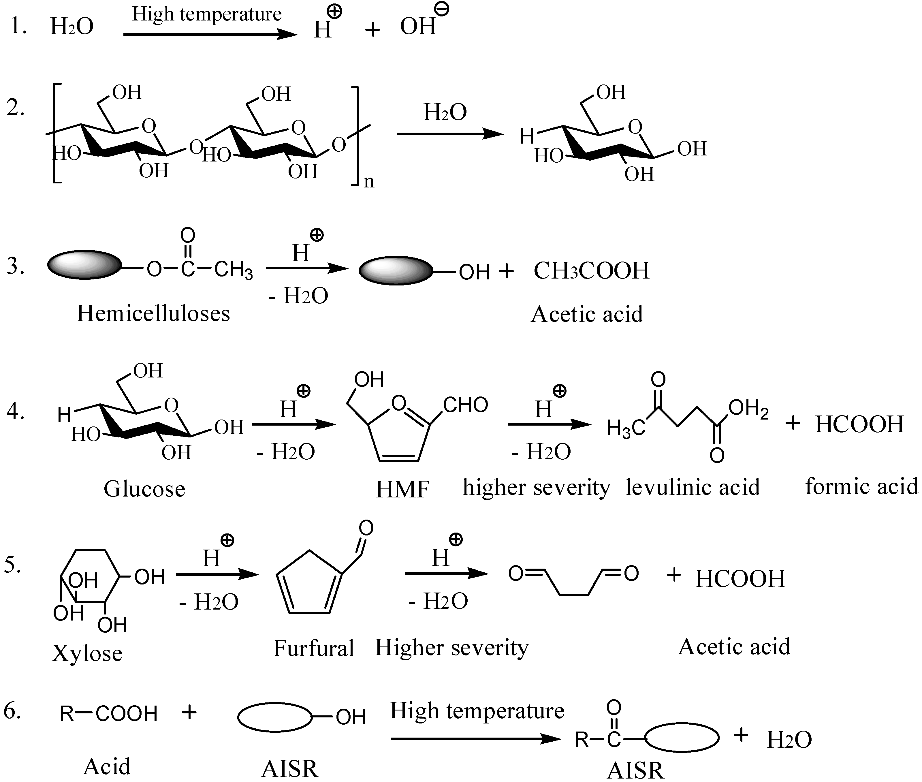 Energies 06 01590 g007