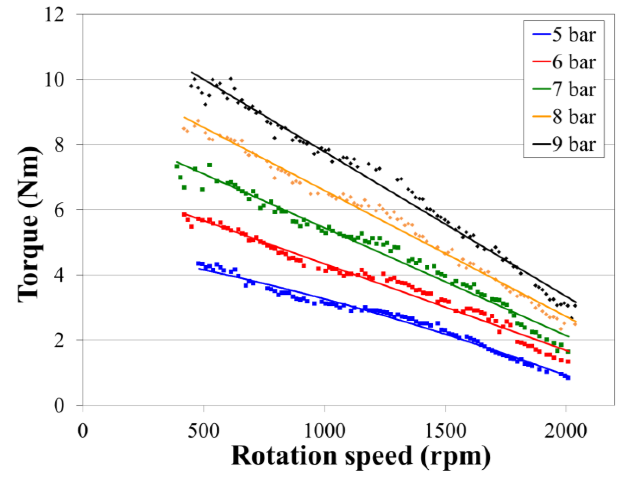 Energies 06 01731 g004 1024