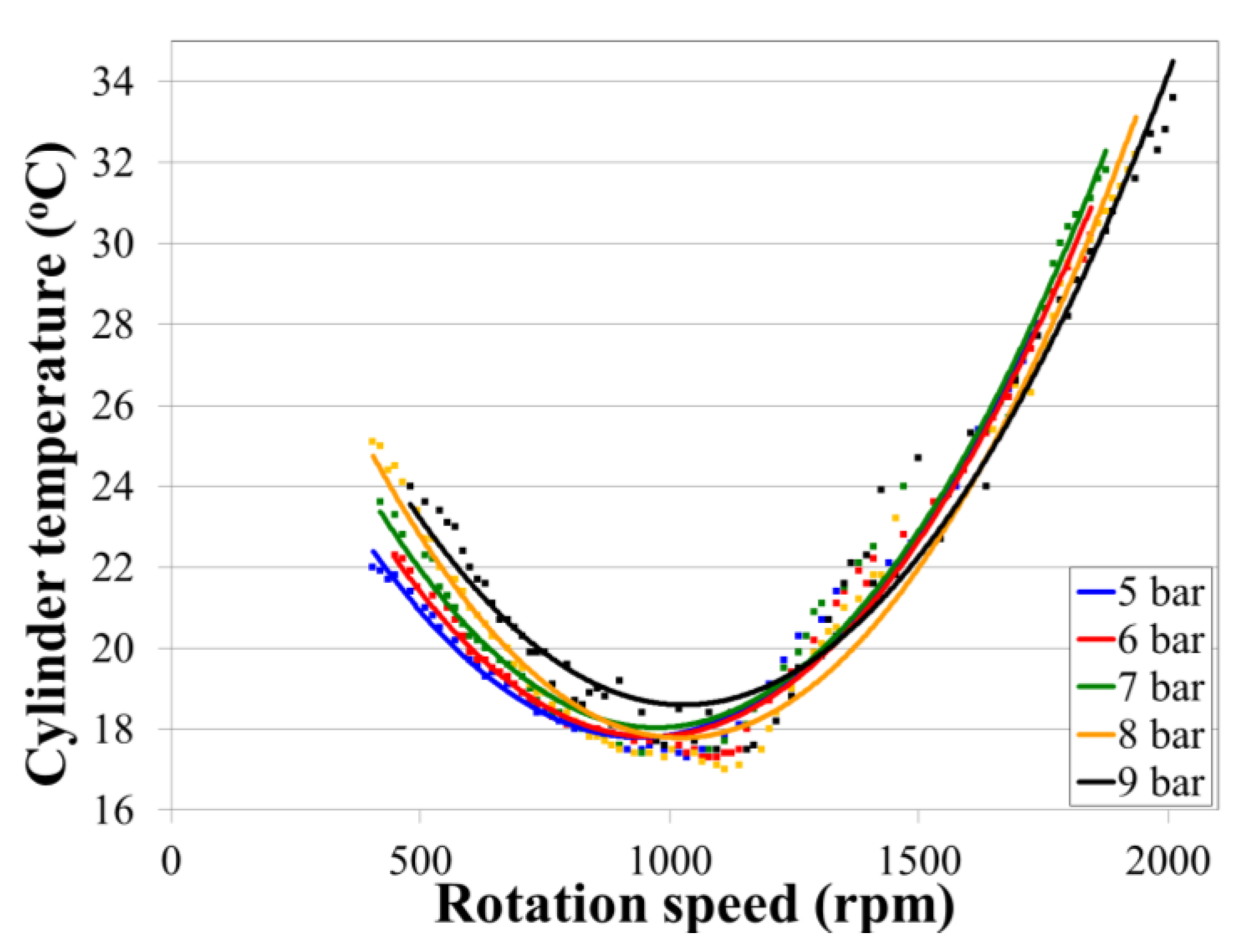 Energies 06 01731 g011 1024