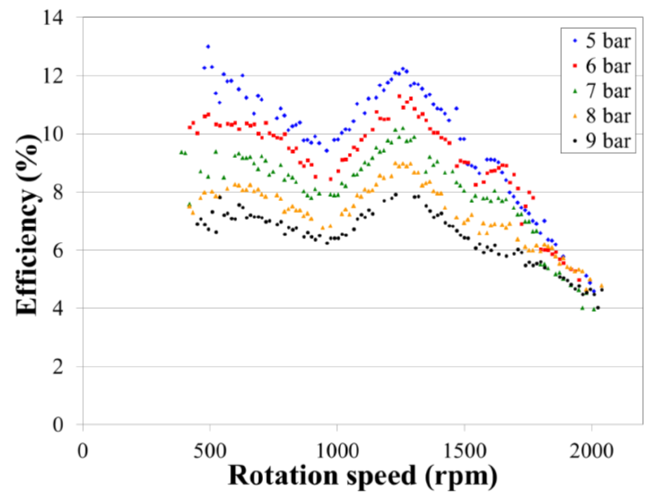 Energies 06 01731 g013 1024