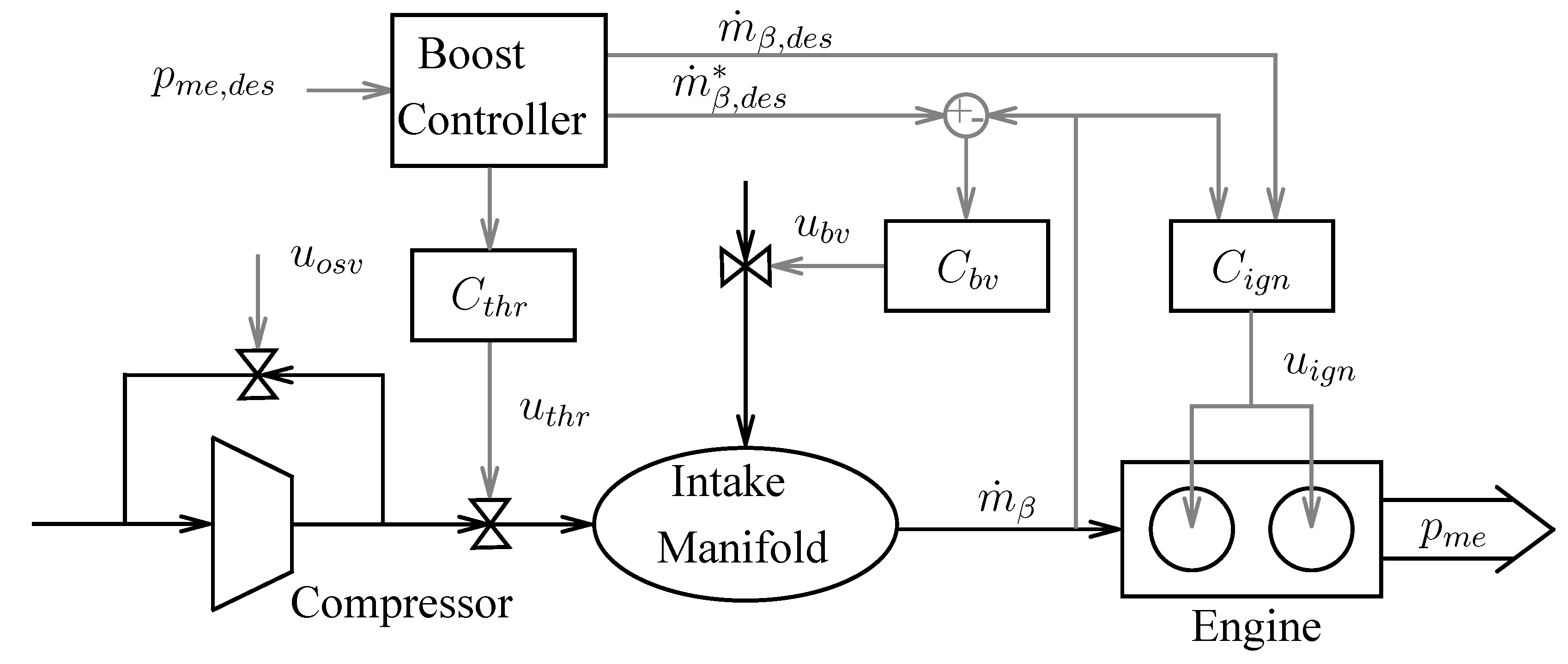 Energies 06 01746 g002 1024