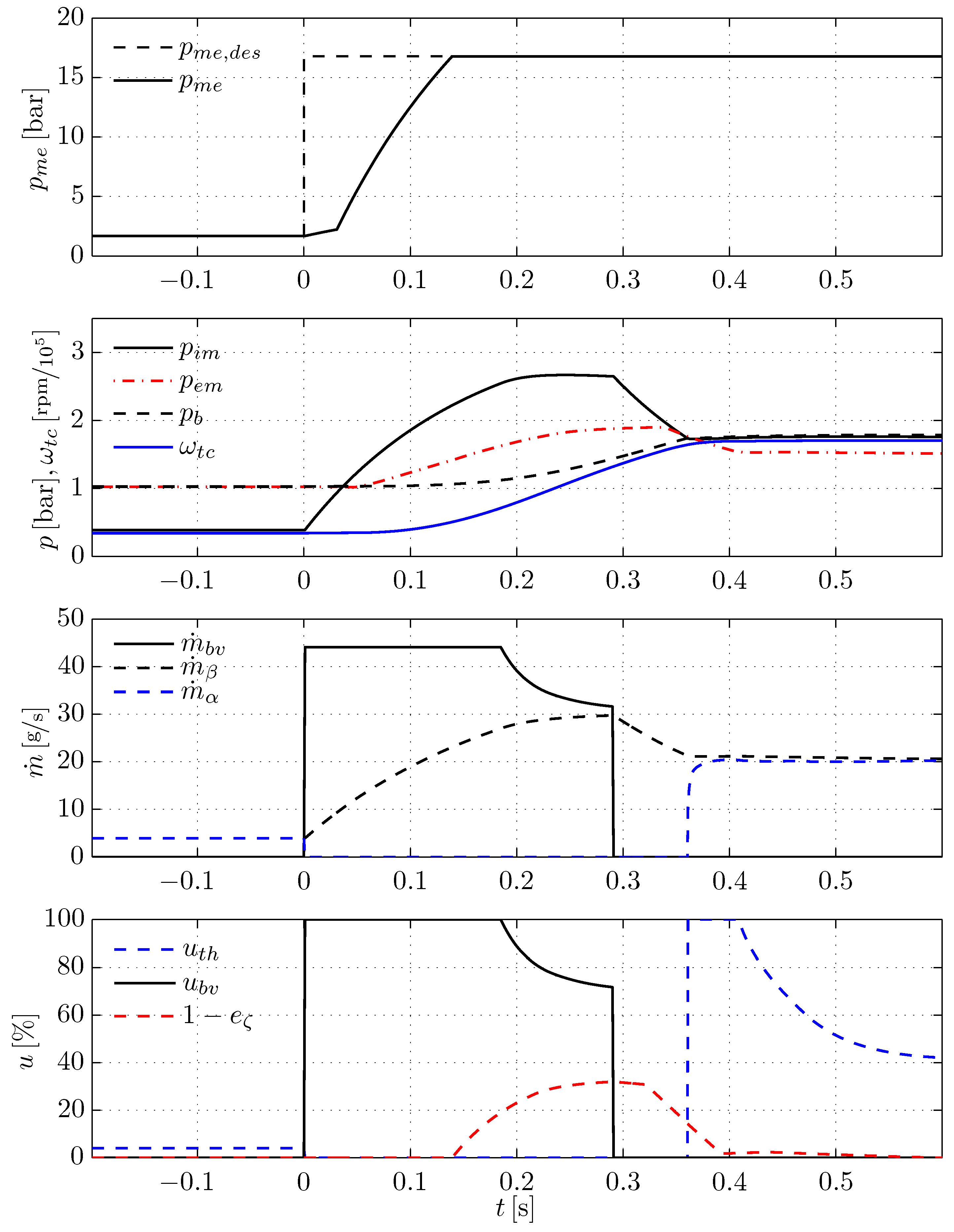Energies 06 01746 g003 1024