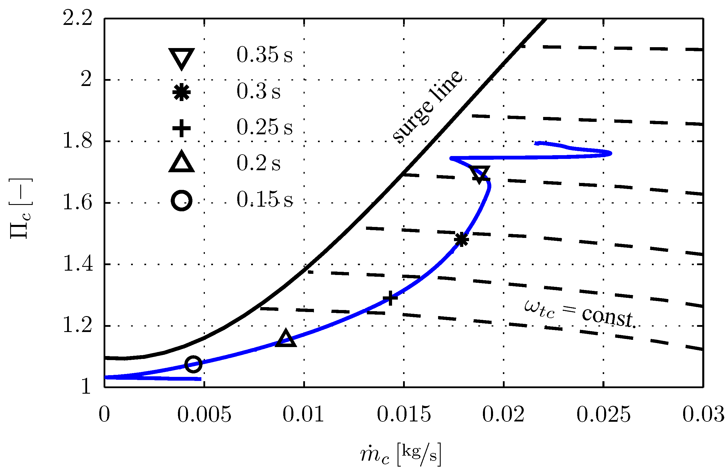 Energies 06 01746 g004 1024