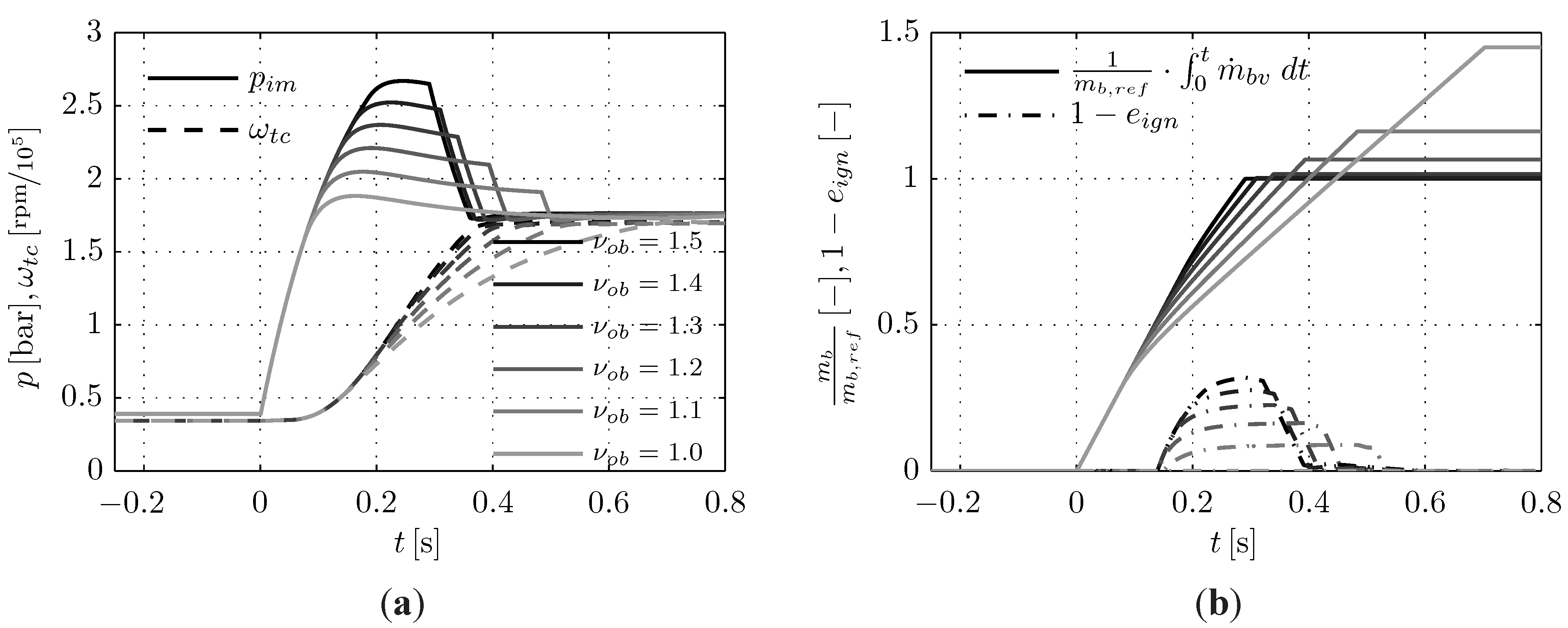 Energies 06 01746 g005 1024