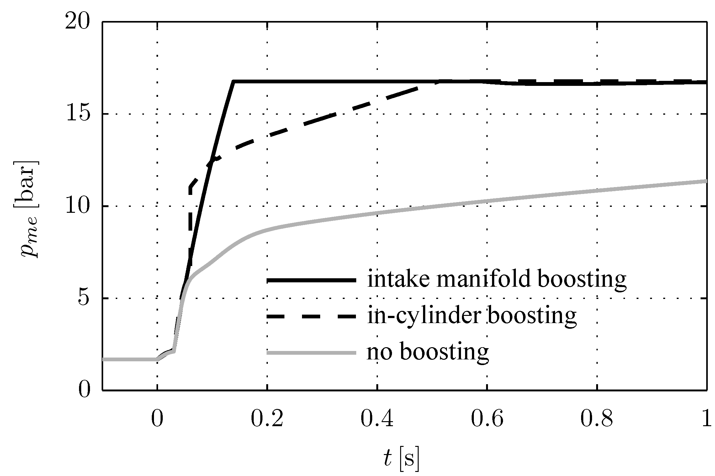 Energies 06 01746 g009 1024