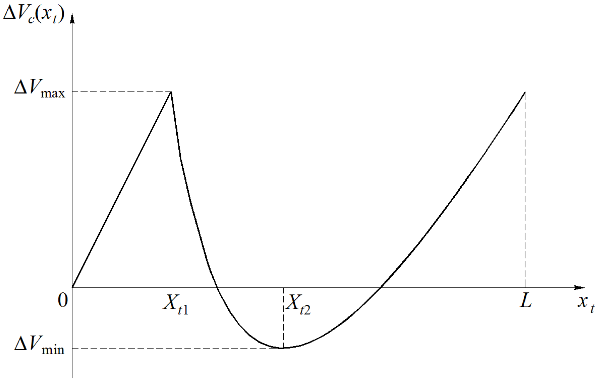 Energies 06 01802 g006 1024
