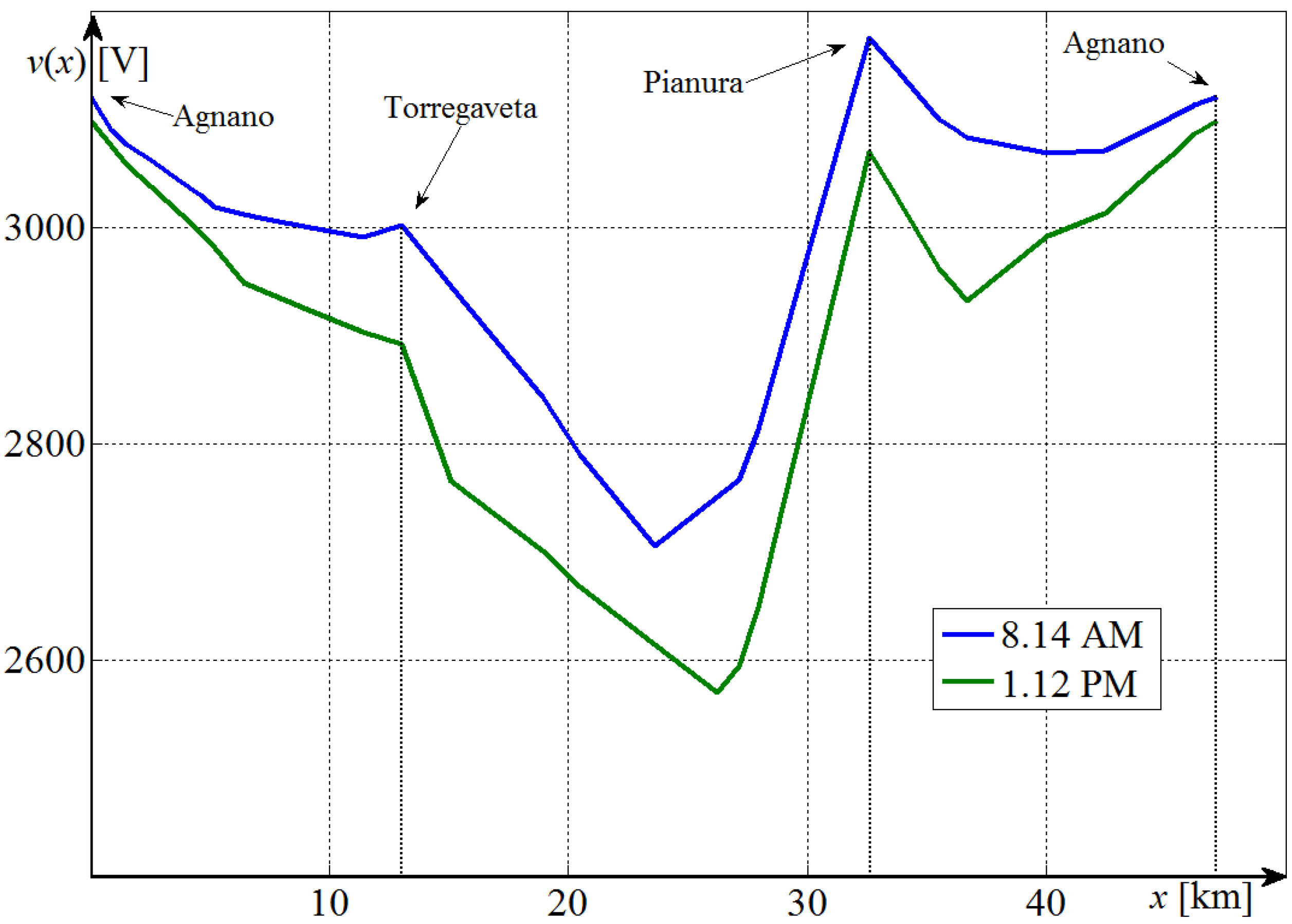 Energies 06 01802 g008 1024