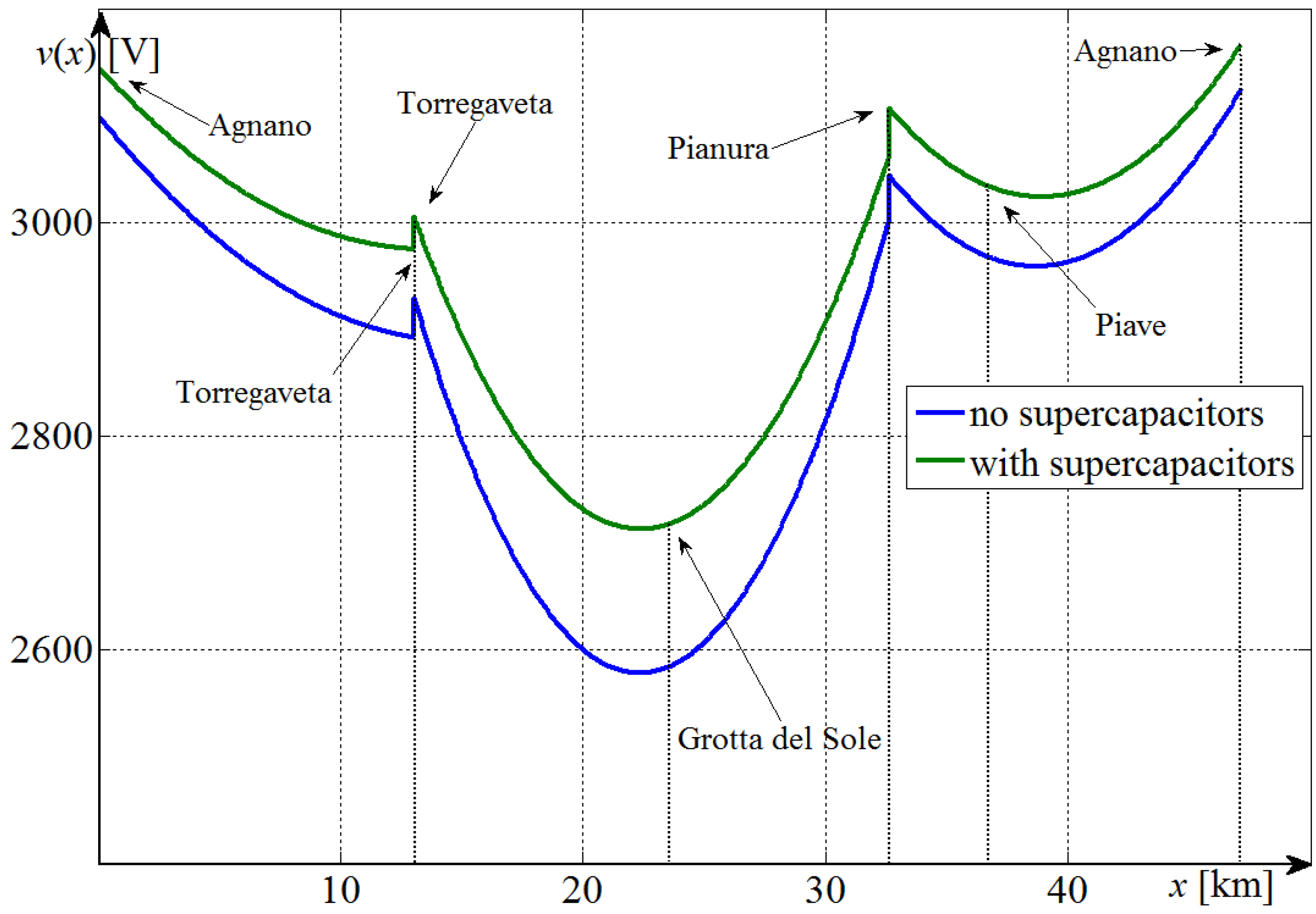 Energies 06 01802 g009 1024