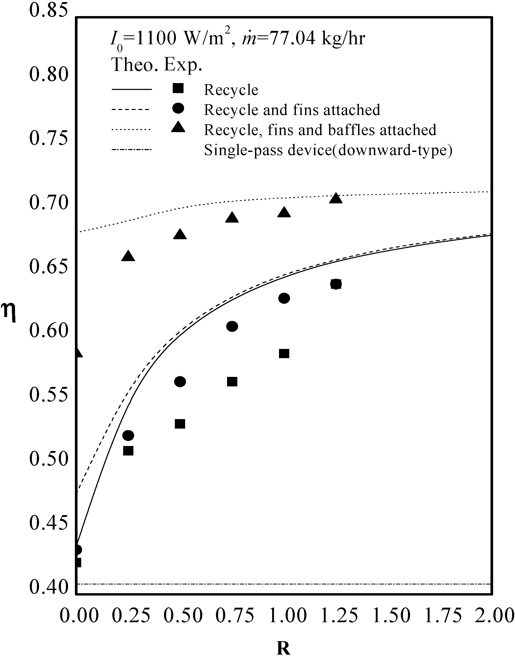 Energies 06 01821 g009