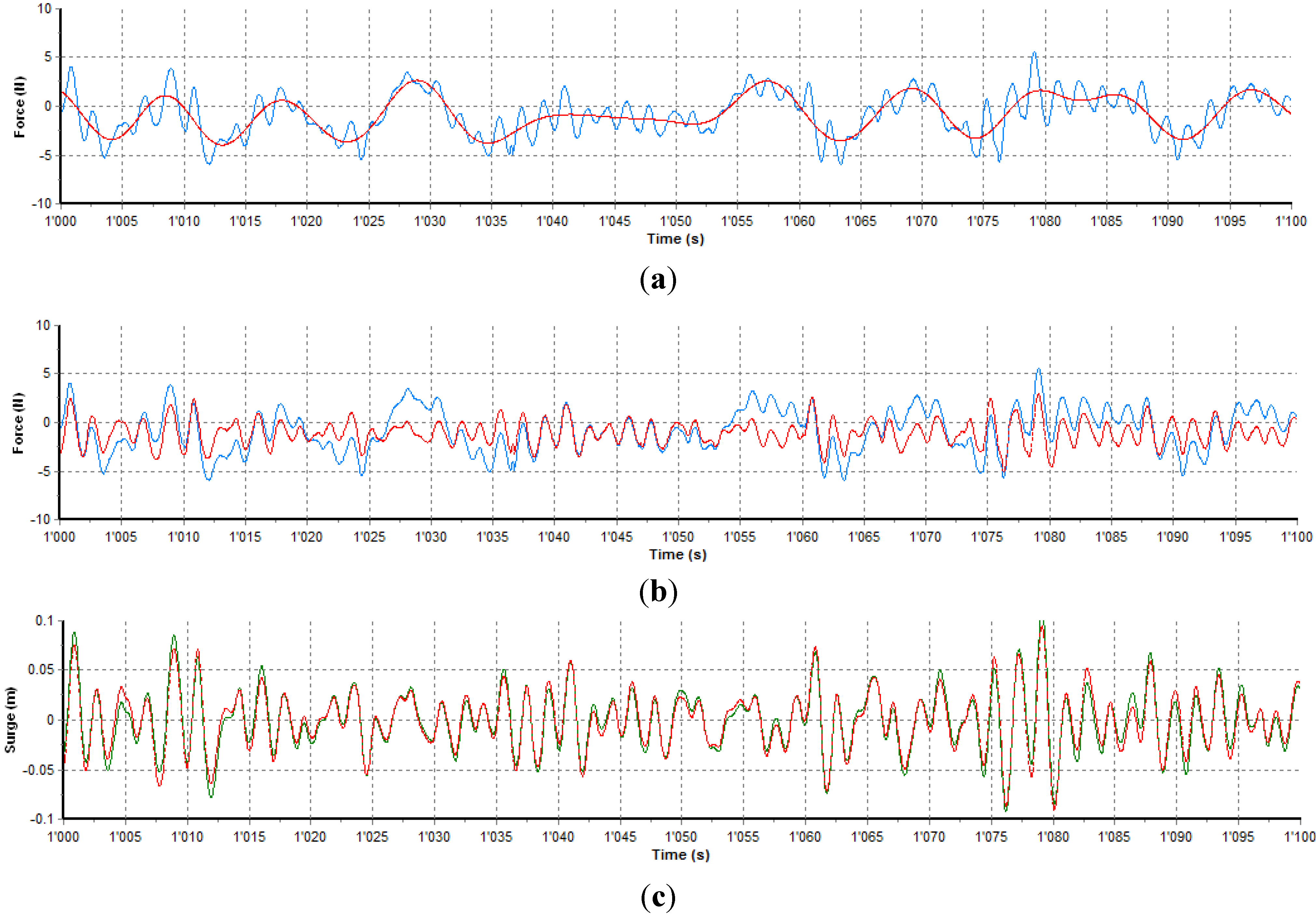 Energies 06 01863 g005 1024