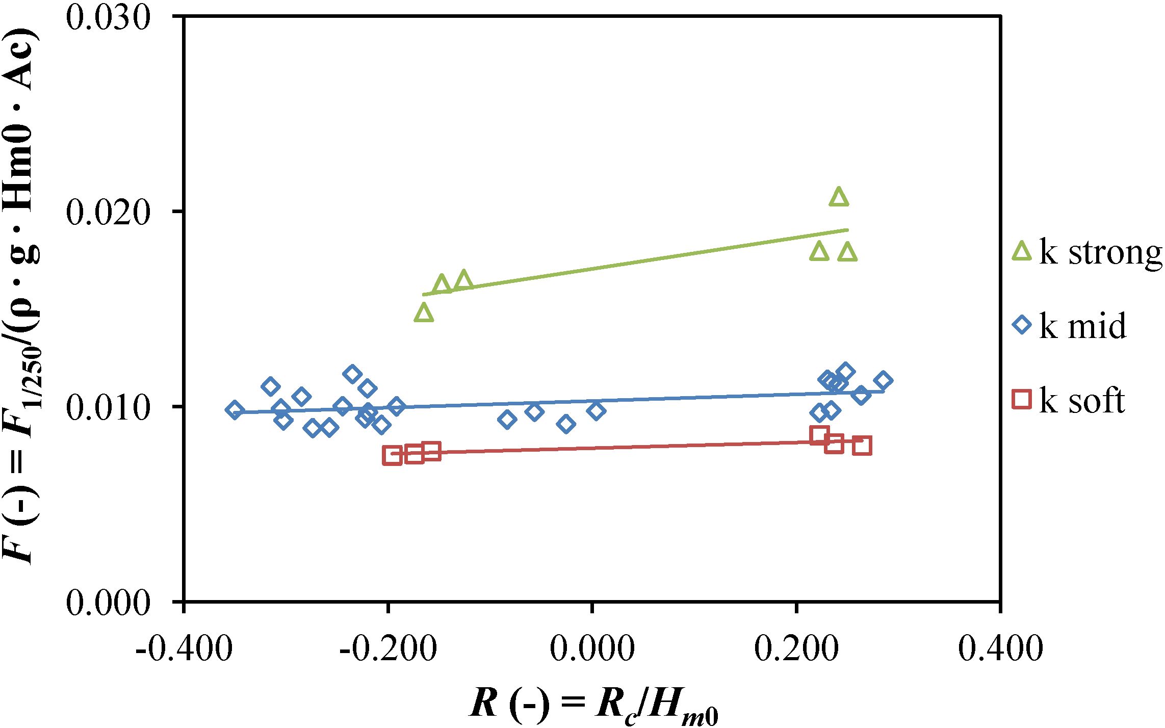 Energies 06 01863 g006 1024