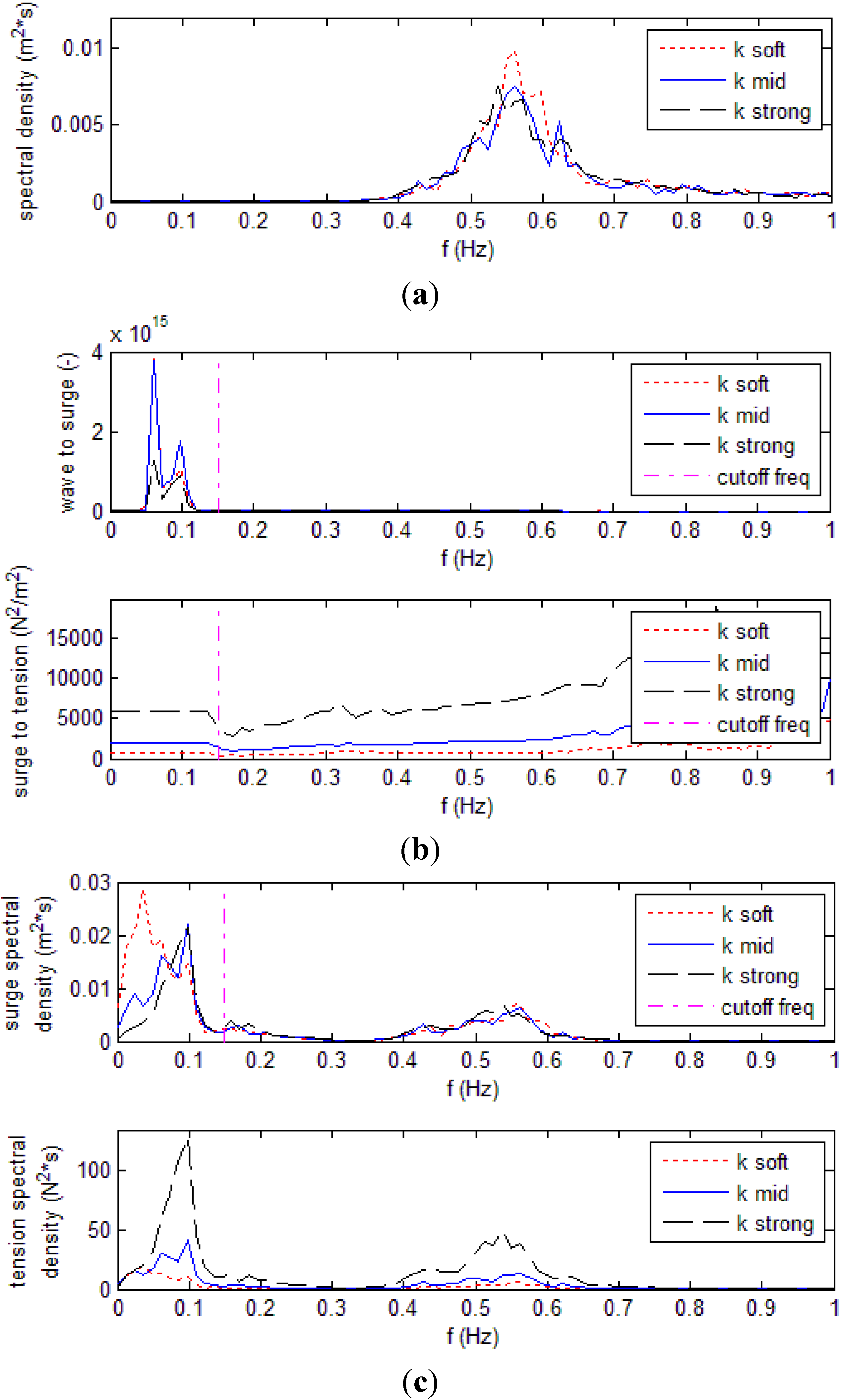 Energies 06 01863 g009 1024