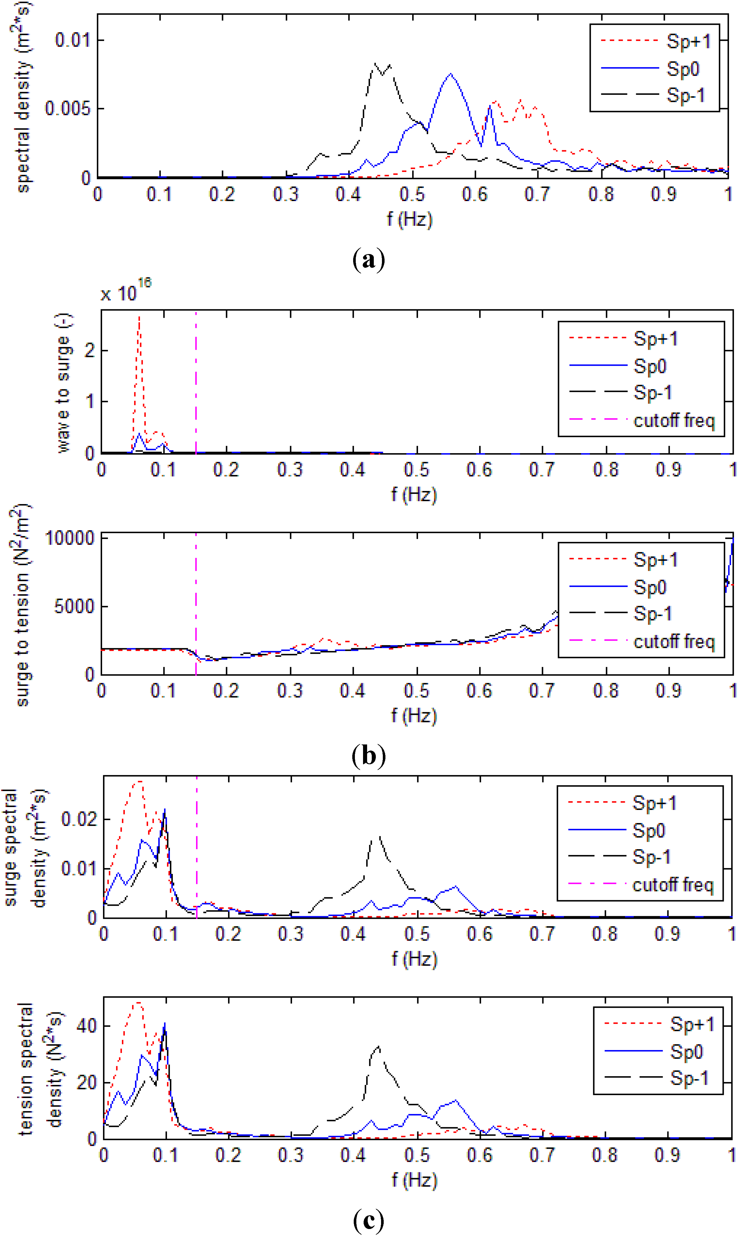Energies 06 01863 g010 1024