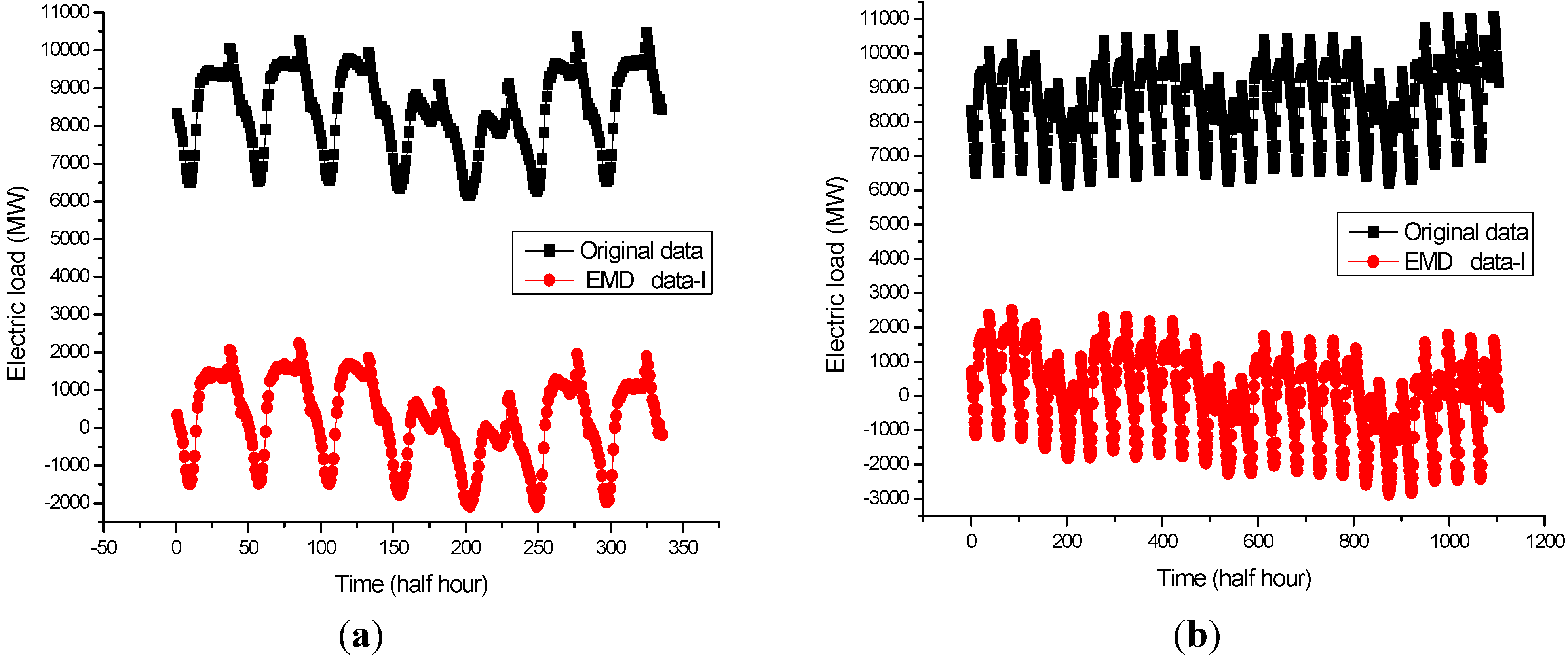 Energies 06 01887 g003