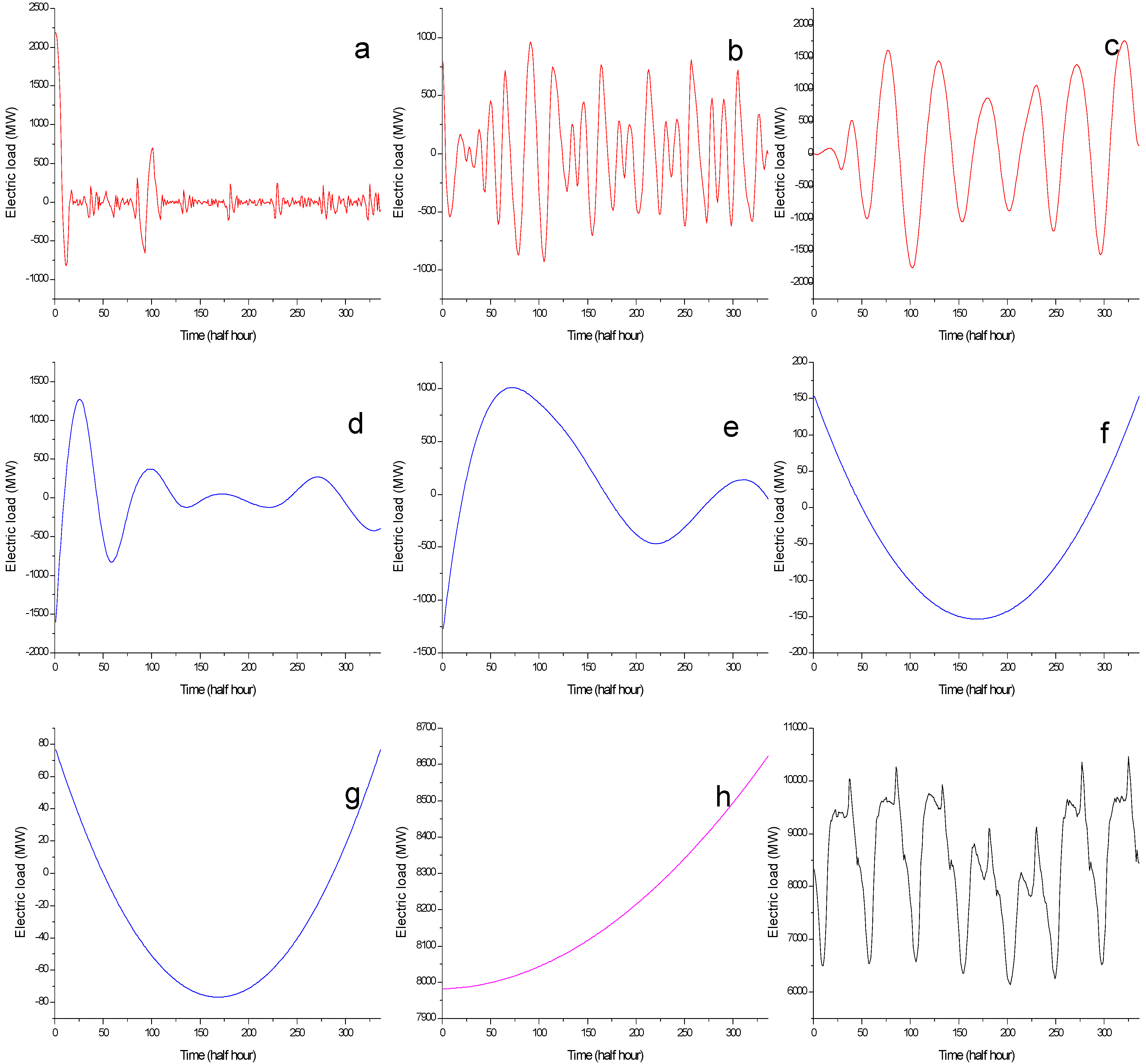 Energies 06 01887 g004