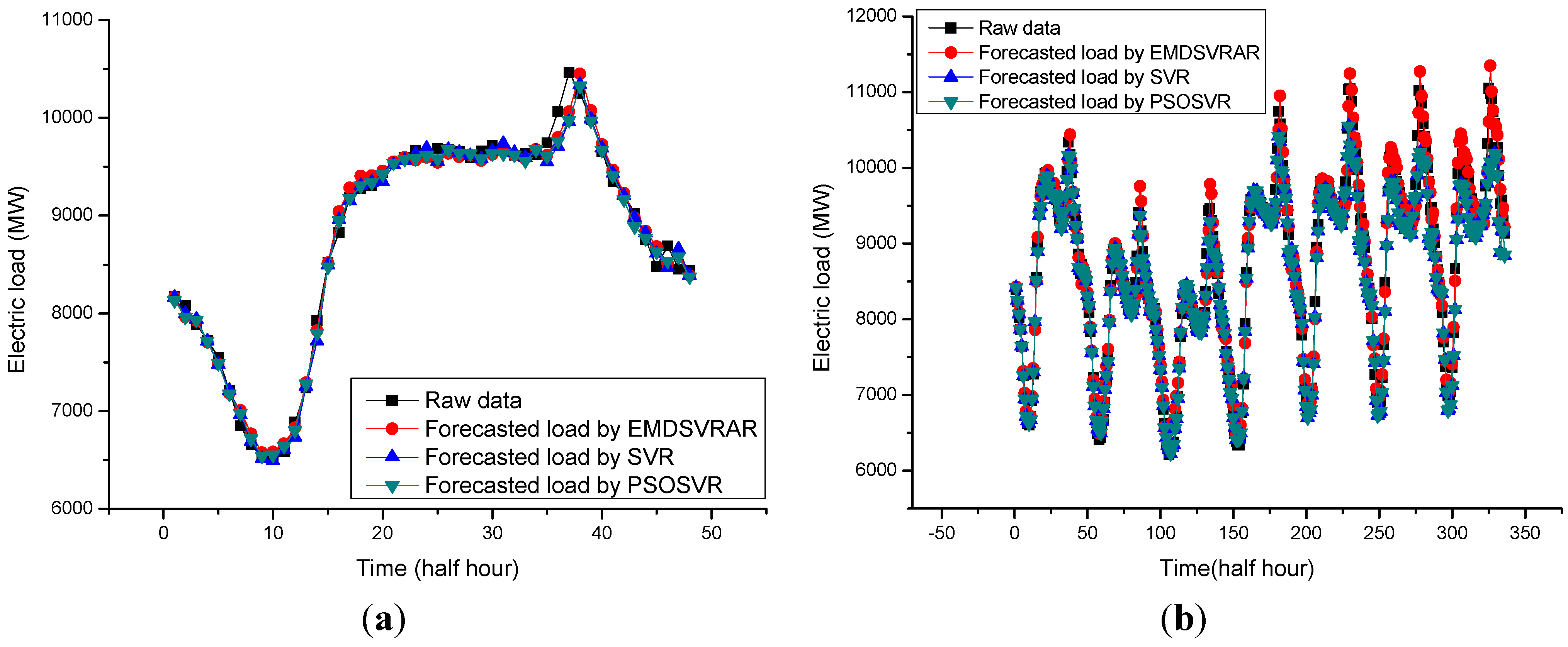 Energies 06 01887 g007