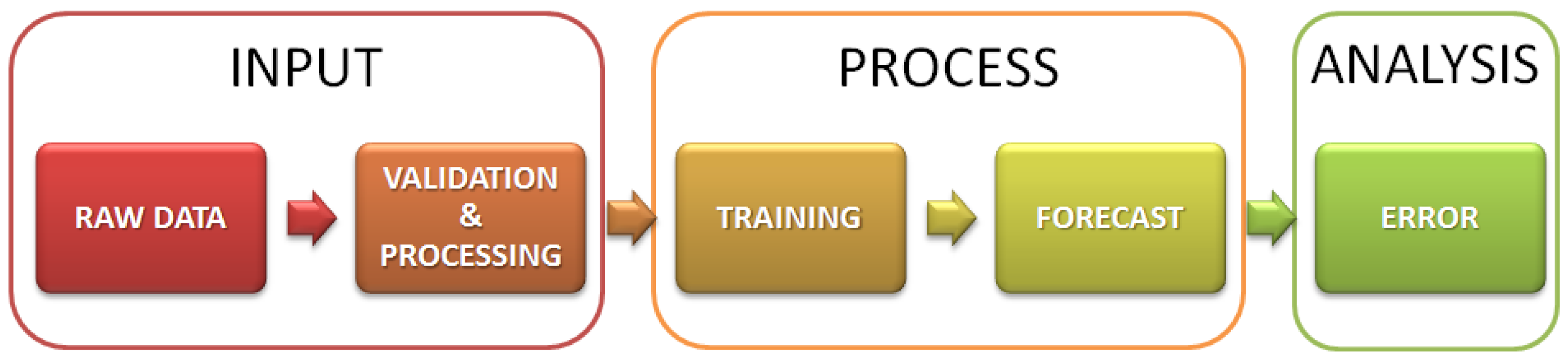 Energies 06 01918 g001 1024