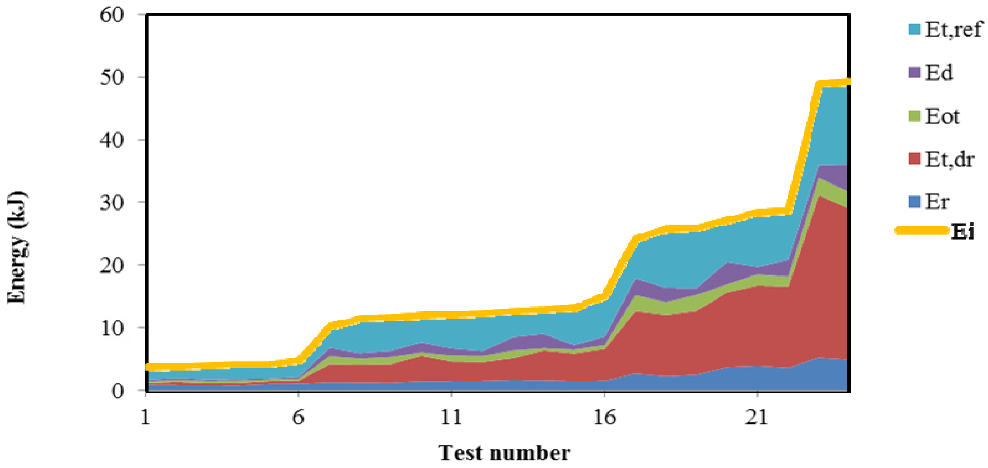 Energies 06 01961 g015 1024
