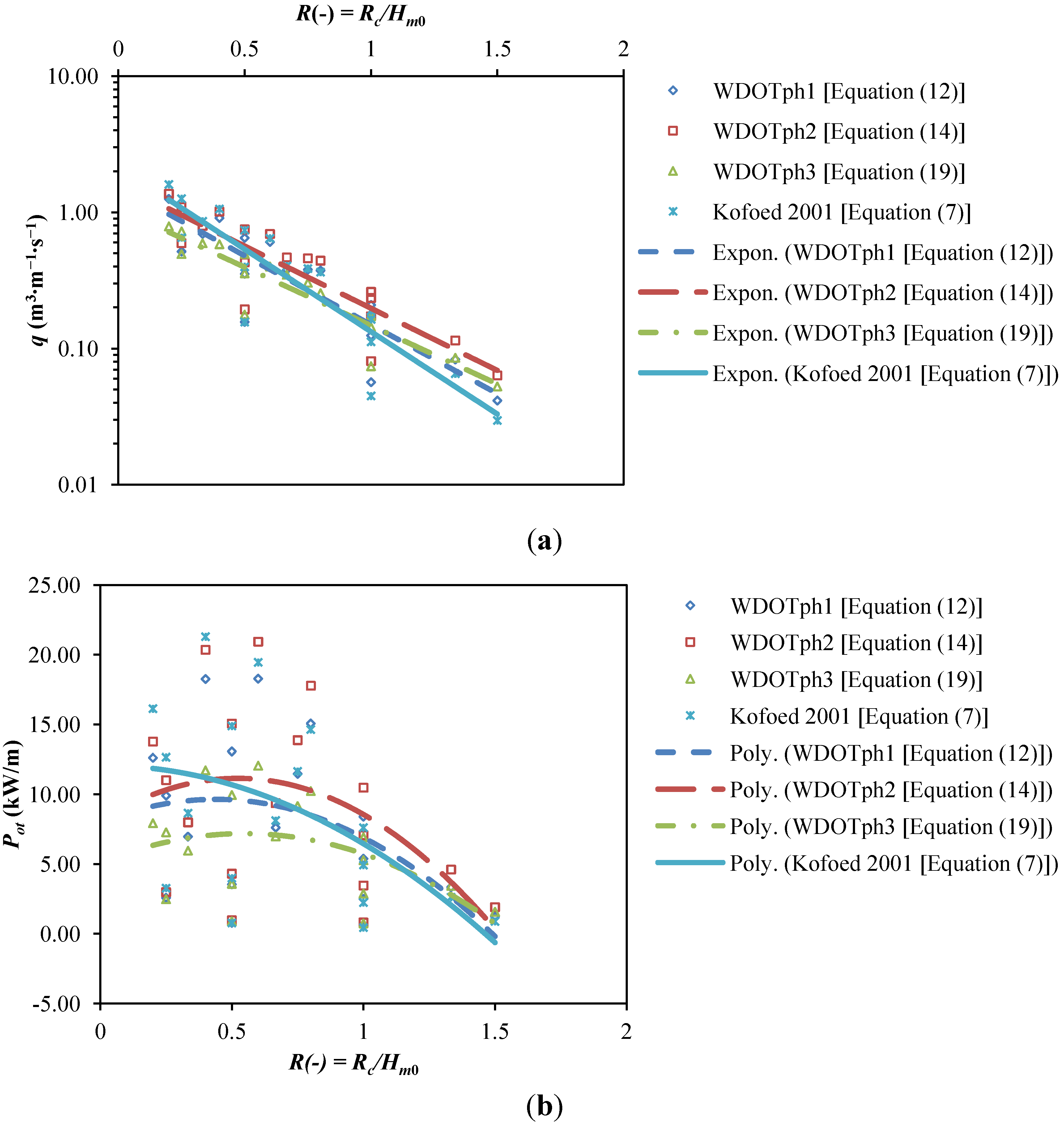 Energies 06 01961 g020 1024