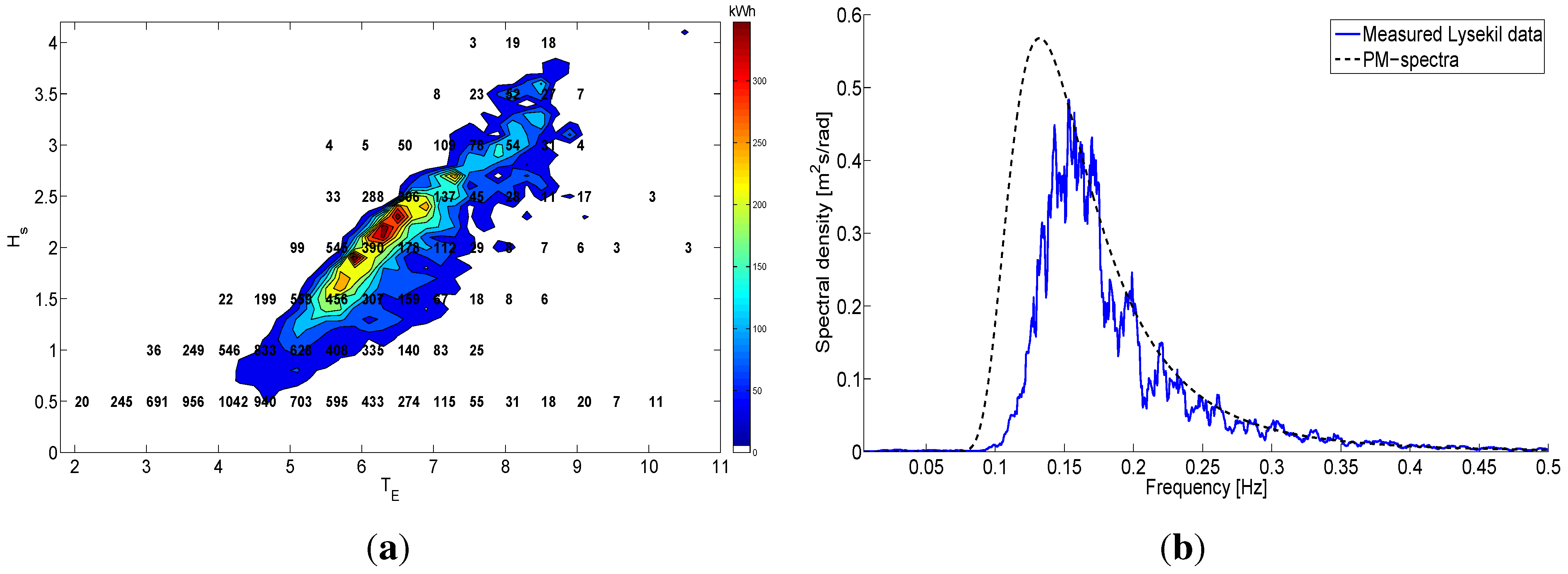 Energies 06 01993 g005 1024