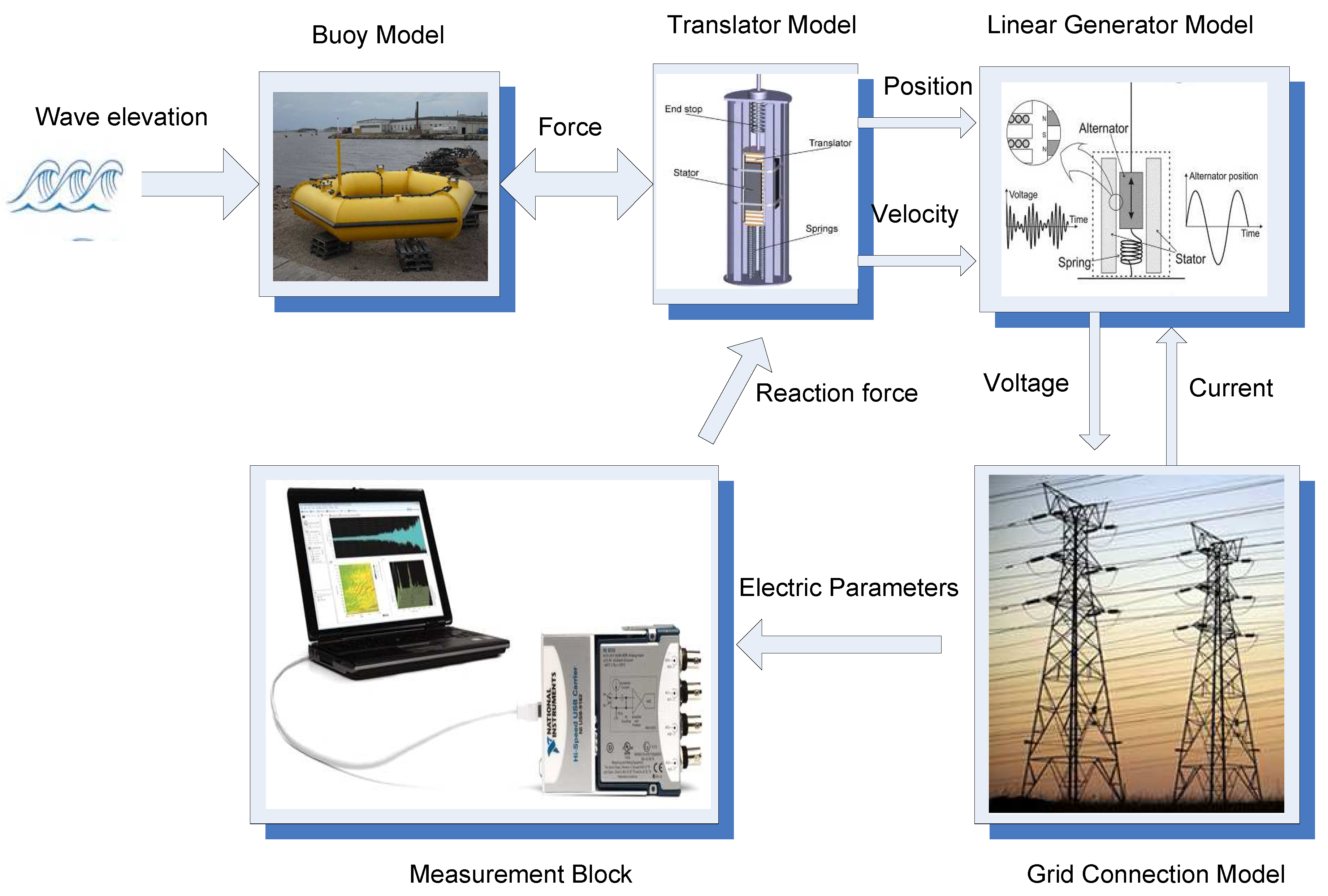 Energies 06 01993 g006 1024