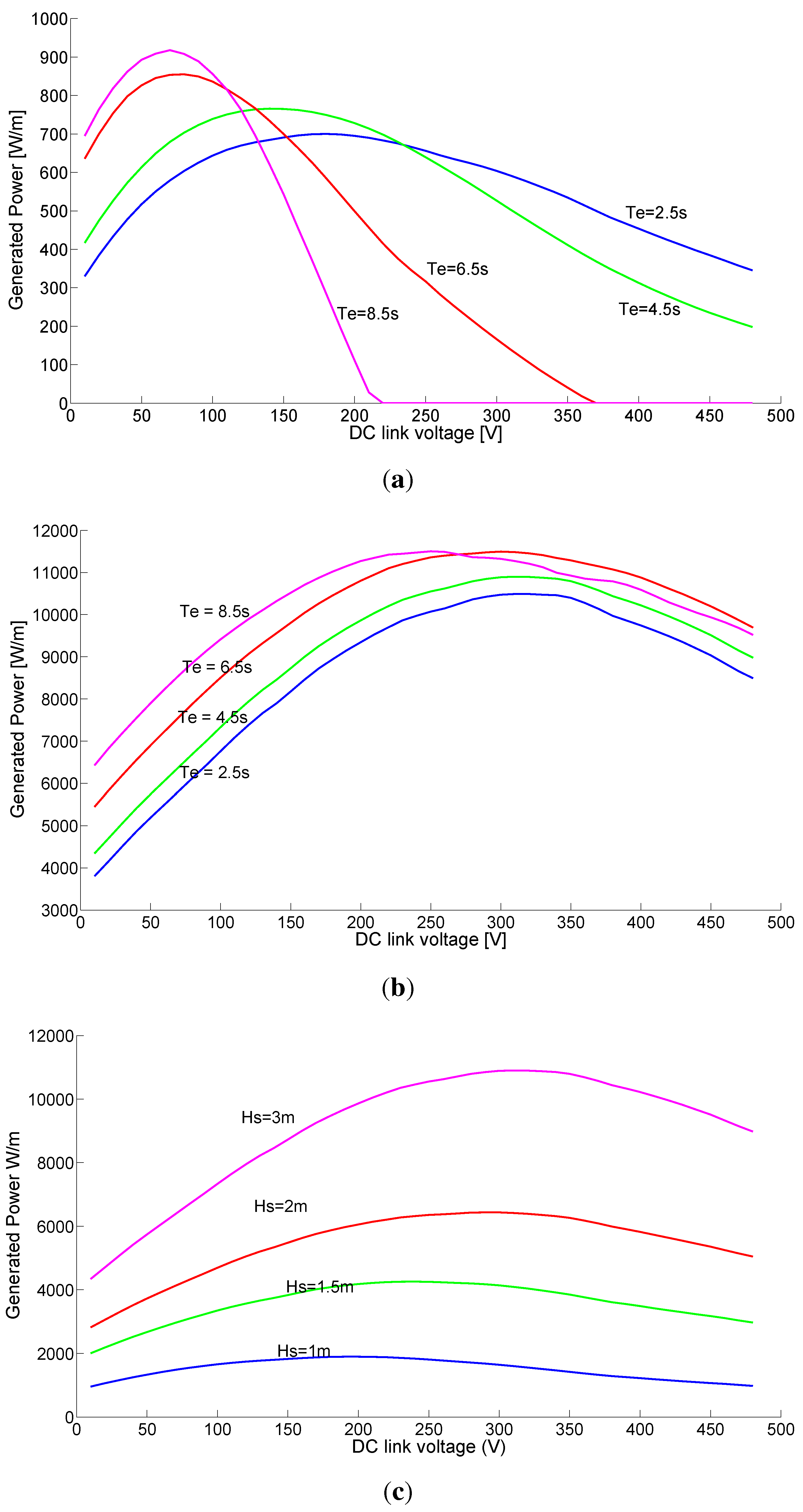 Energies 06 01993 g008a 1024