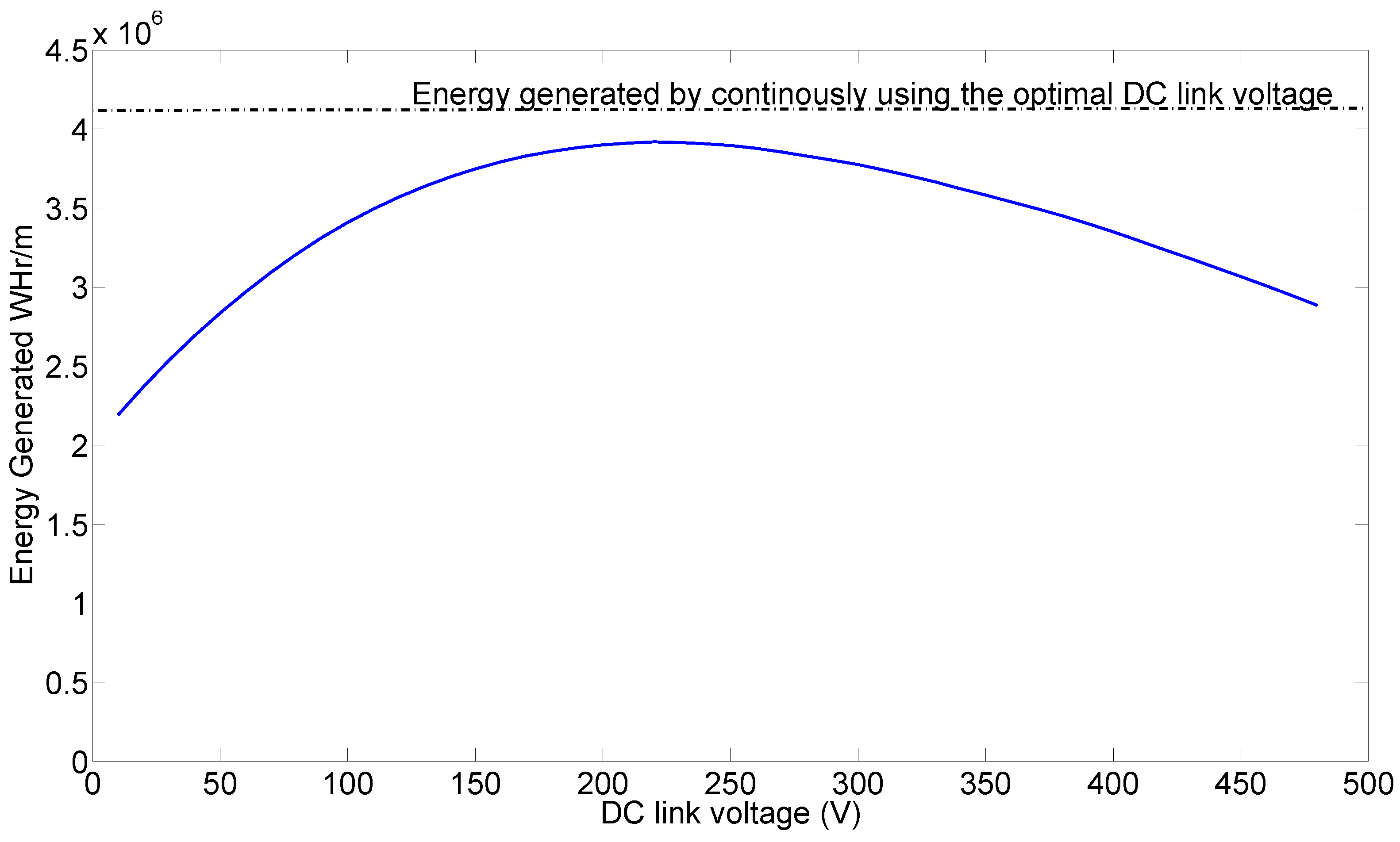 Energies 06 01993 g010 1024