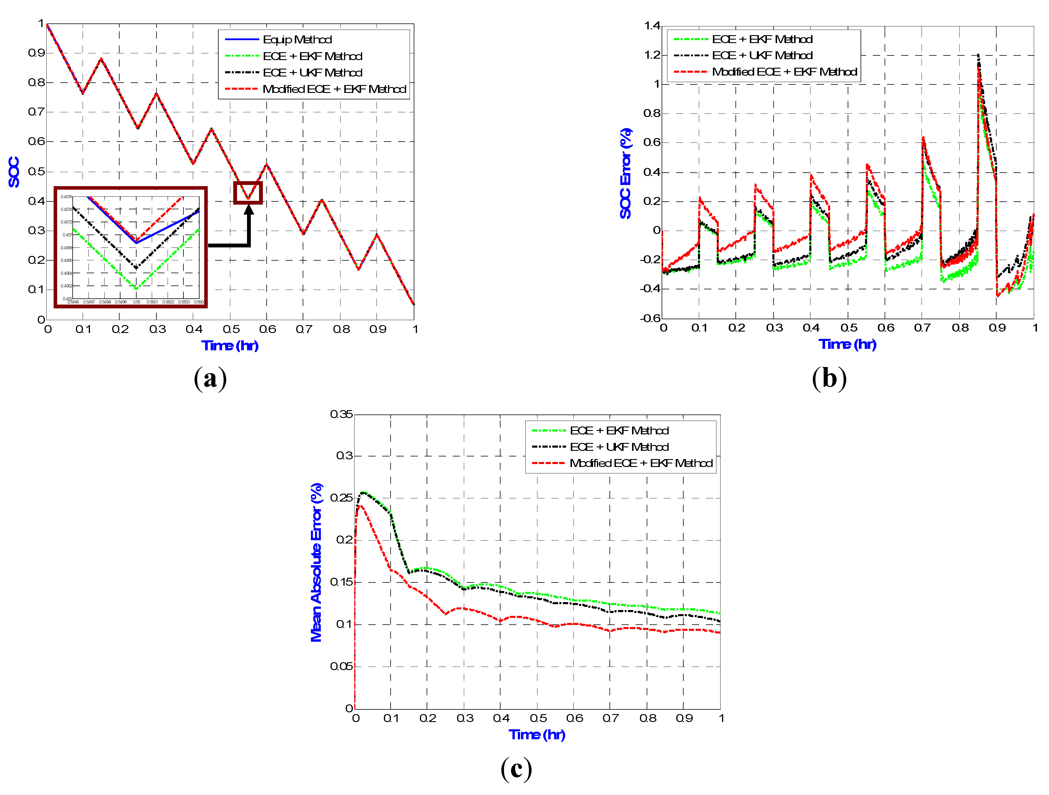 Energies 06 02007 g012