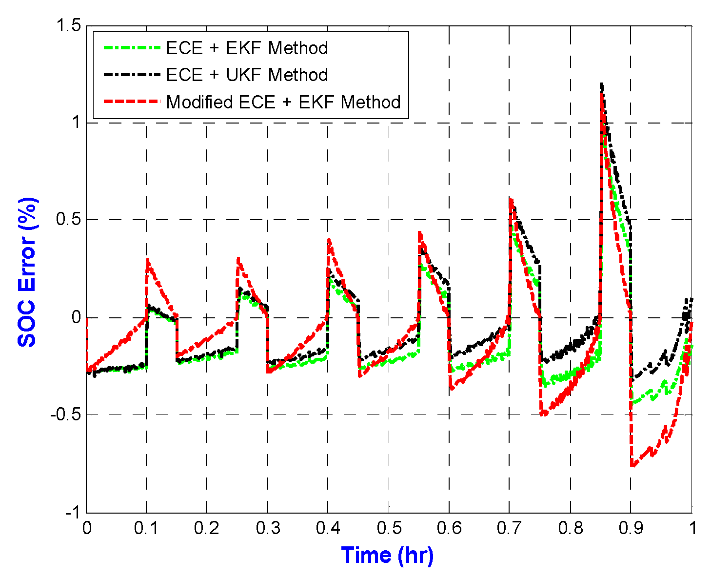 Energies 06 02007 g013