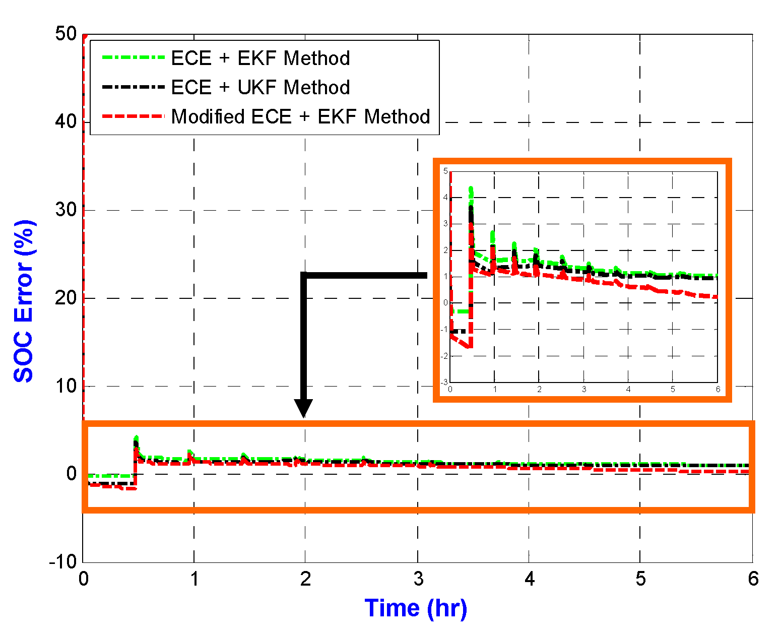 Energies 06 02007 g017