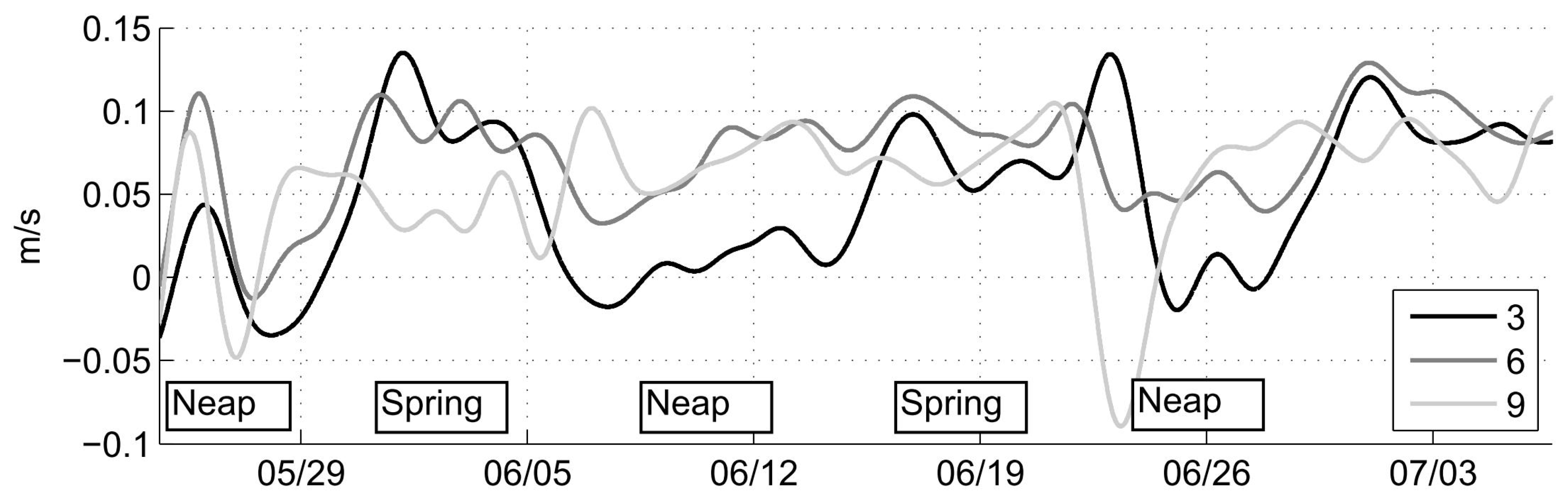 Energies 06 02031 g006 1024