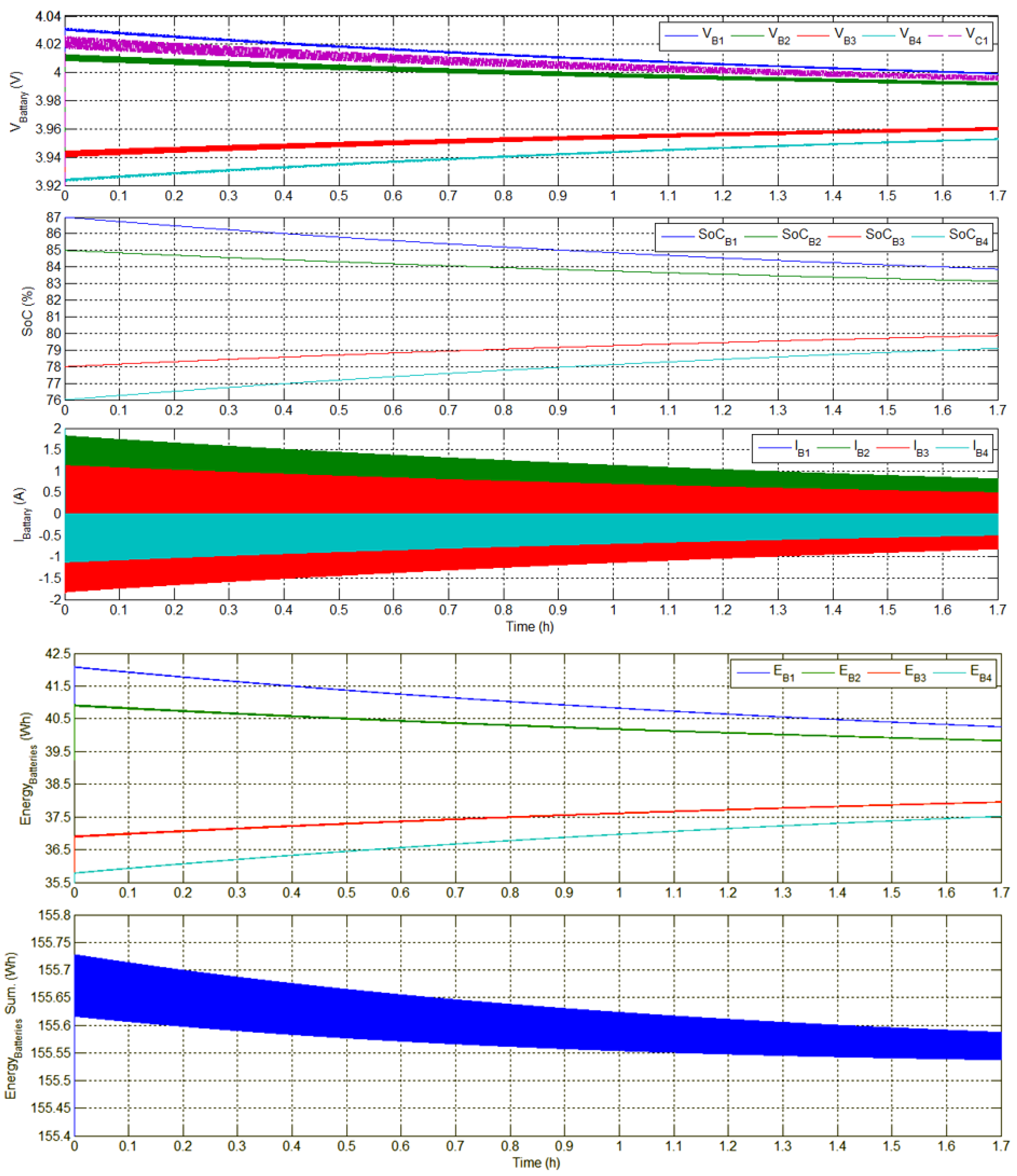 Energies 06 02149 g007 1024