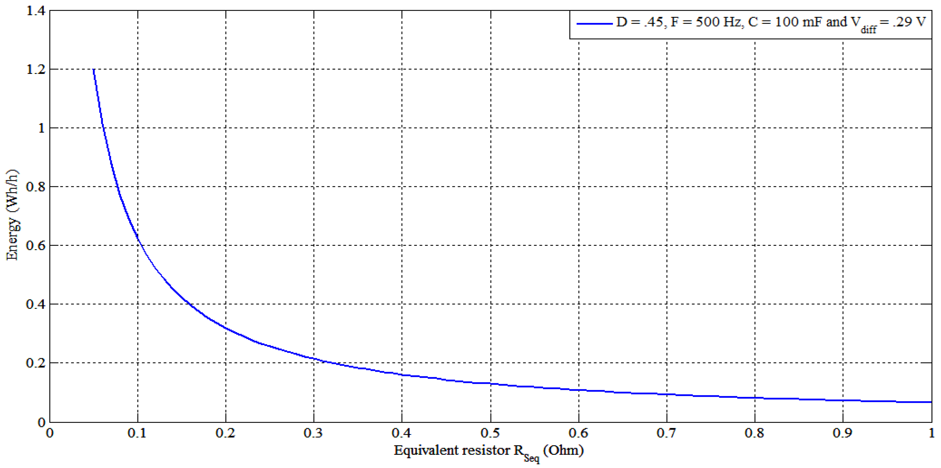 Energies 06 02149 g013 1024