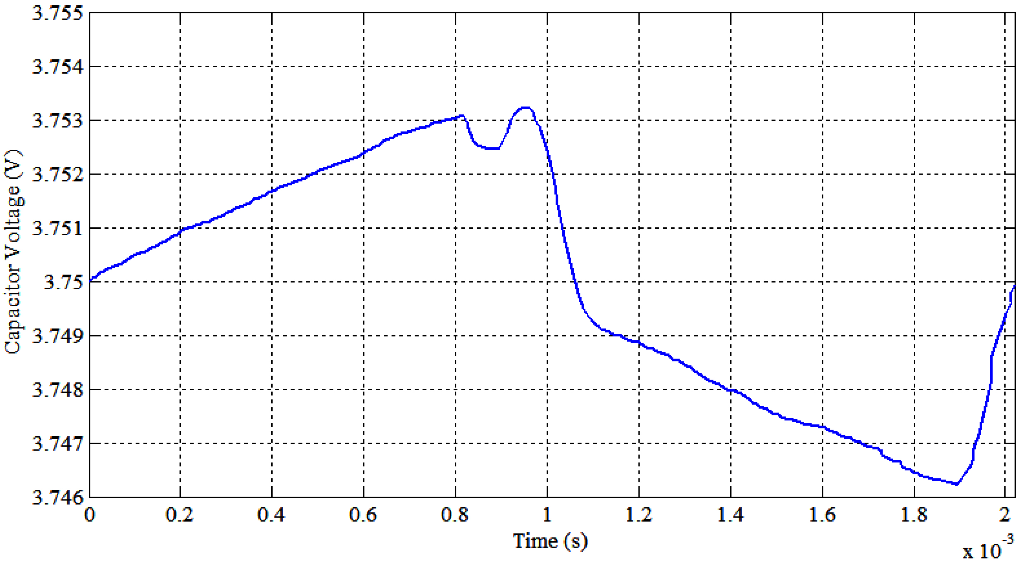Energies 06 02149 g018 1024