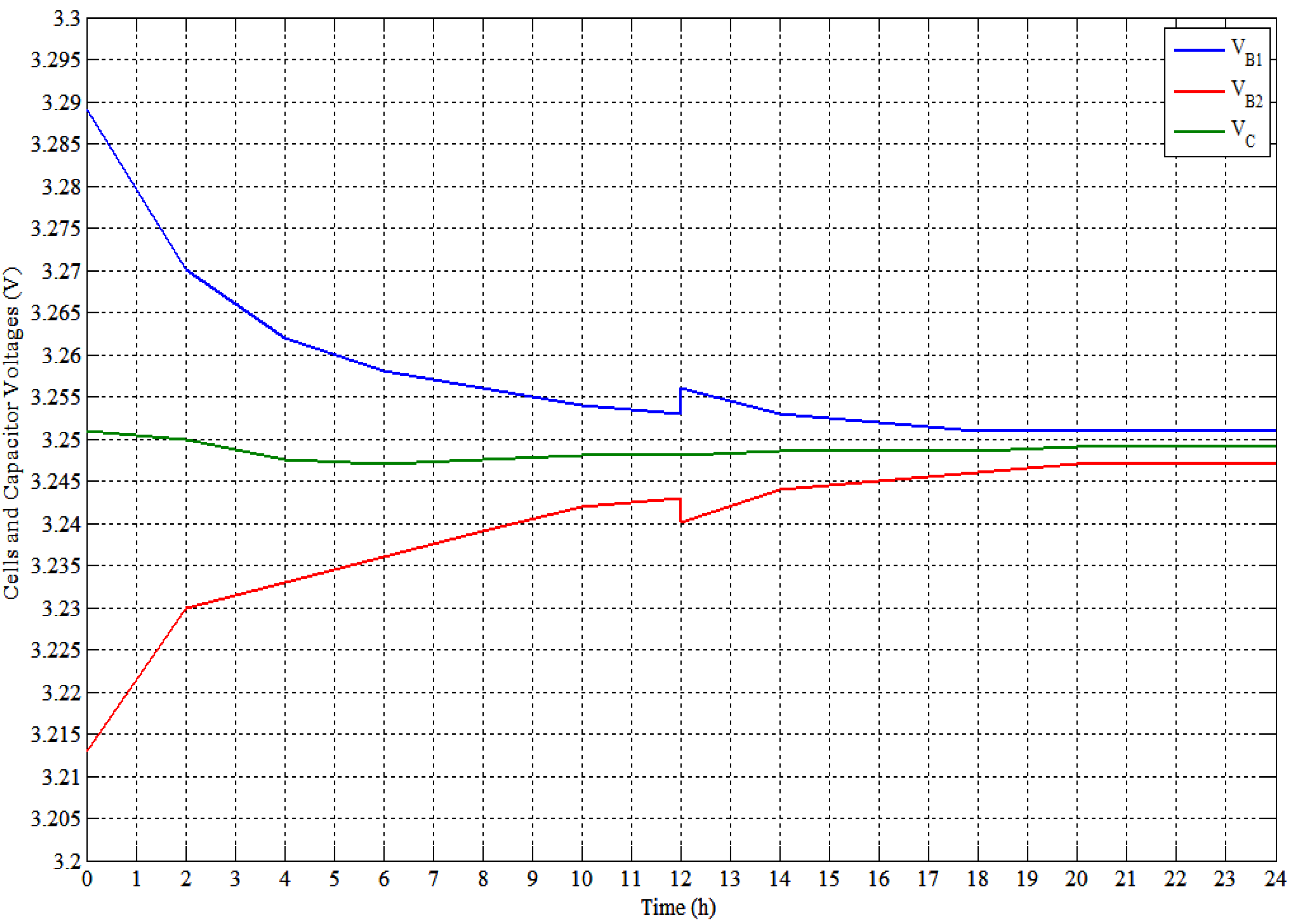 Energies 06 02149 g022 1024