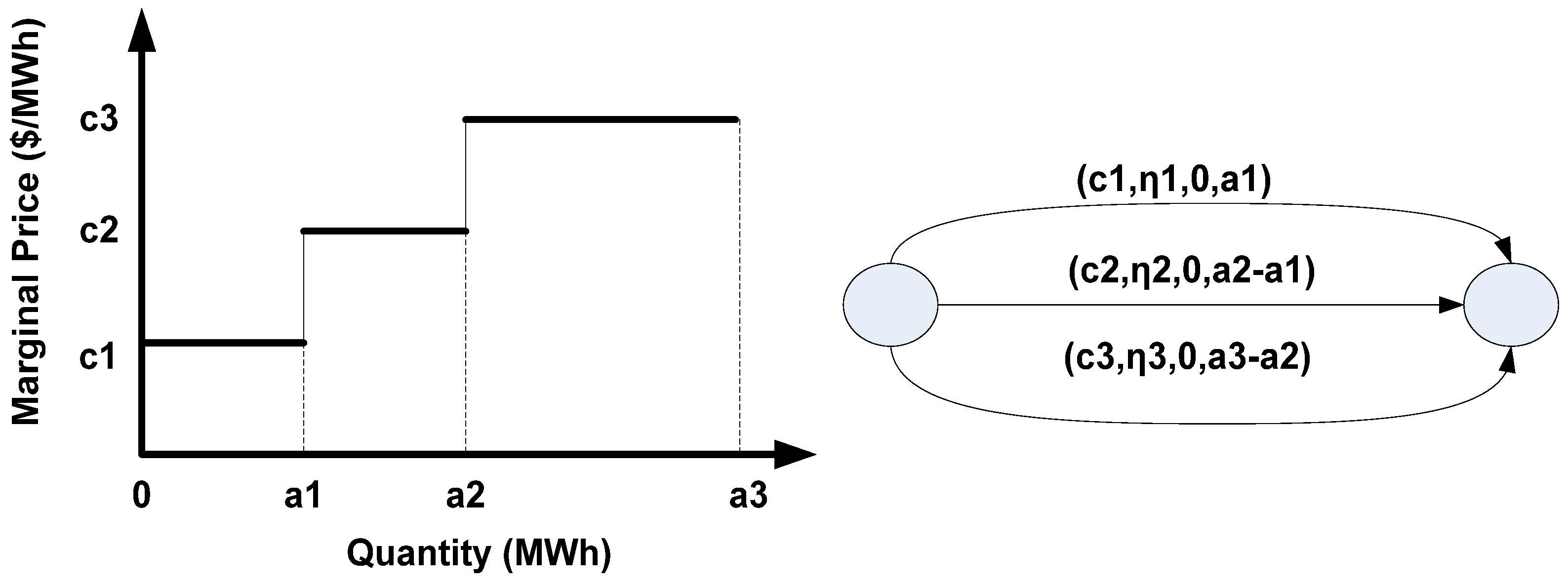 Energies 06 02221 g002 1024