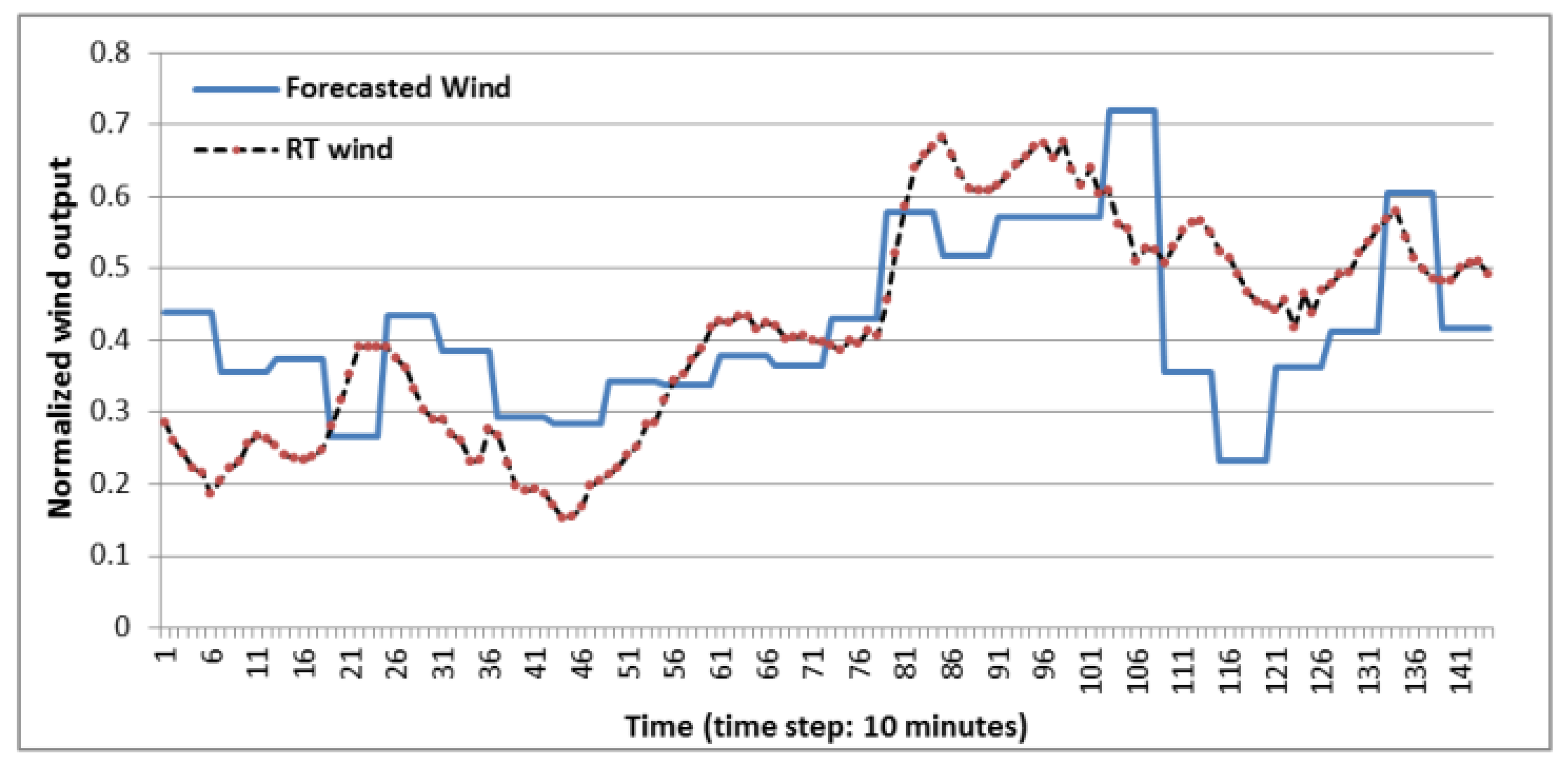 Energies 06 02221 g004 1024