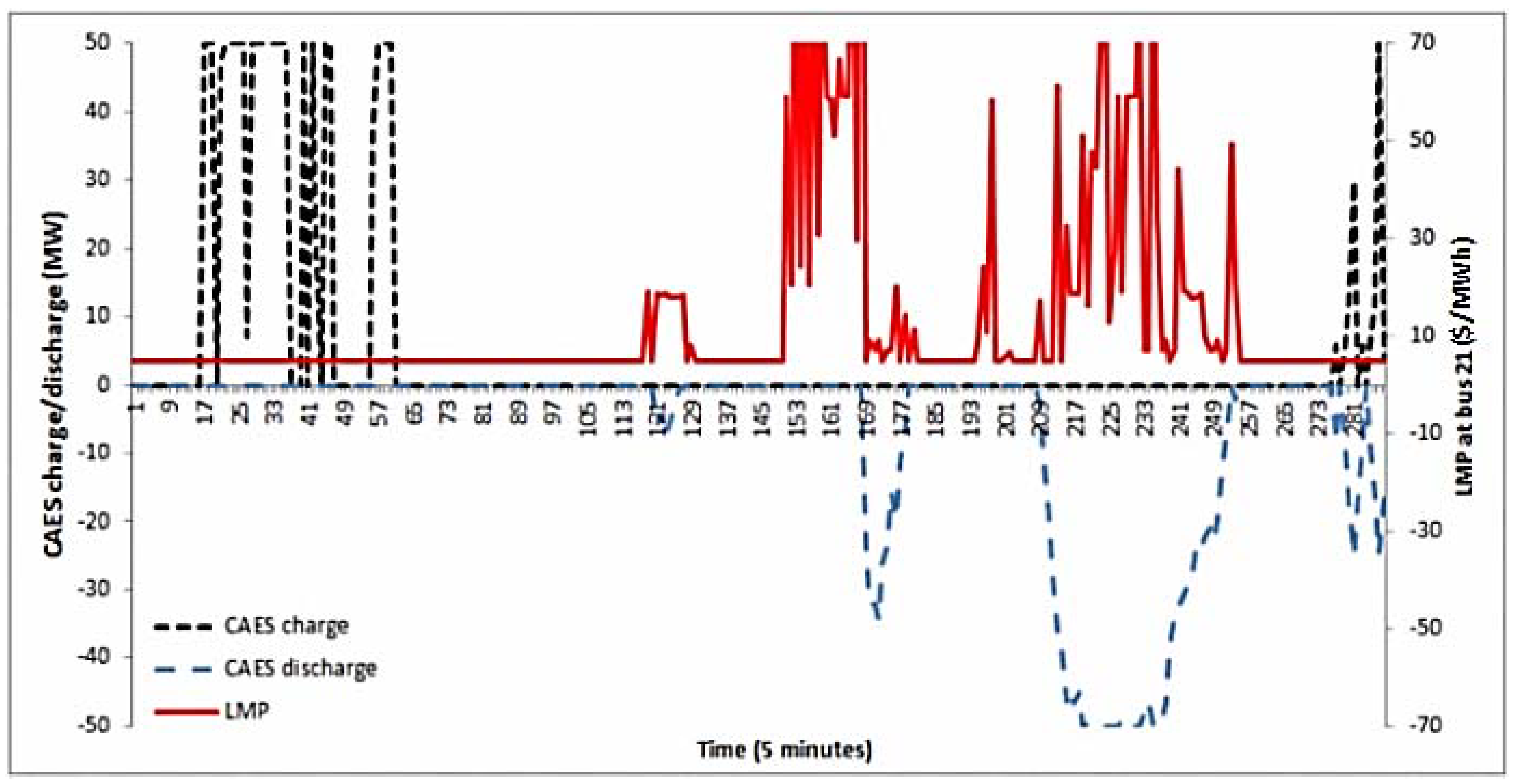 Energies 06 02221 g007 1024