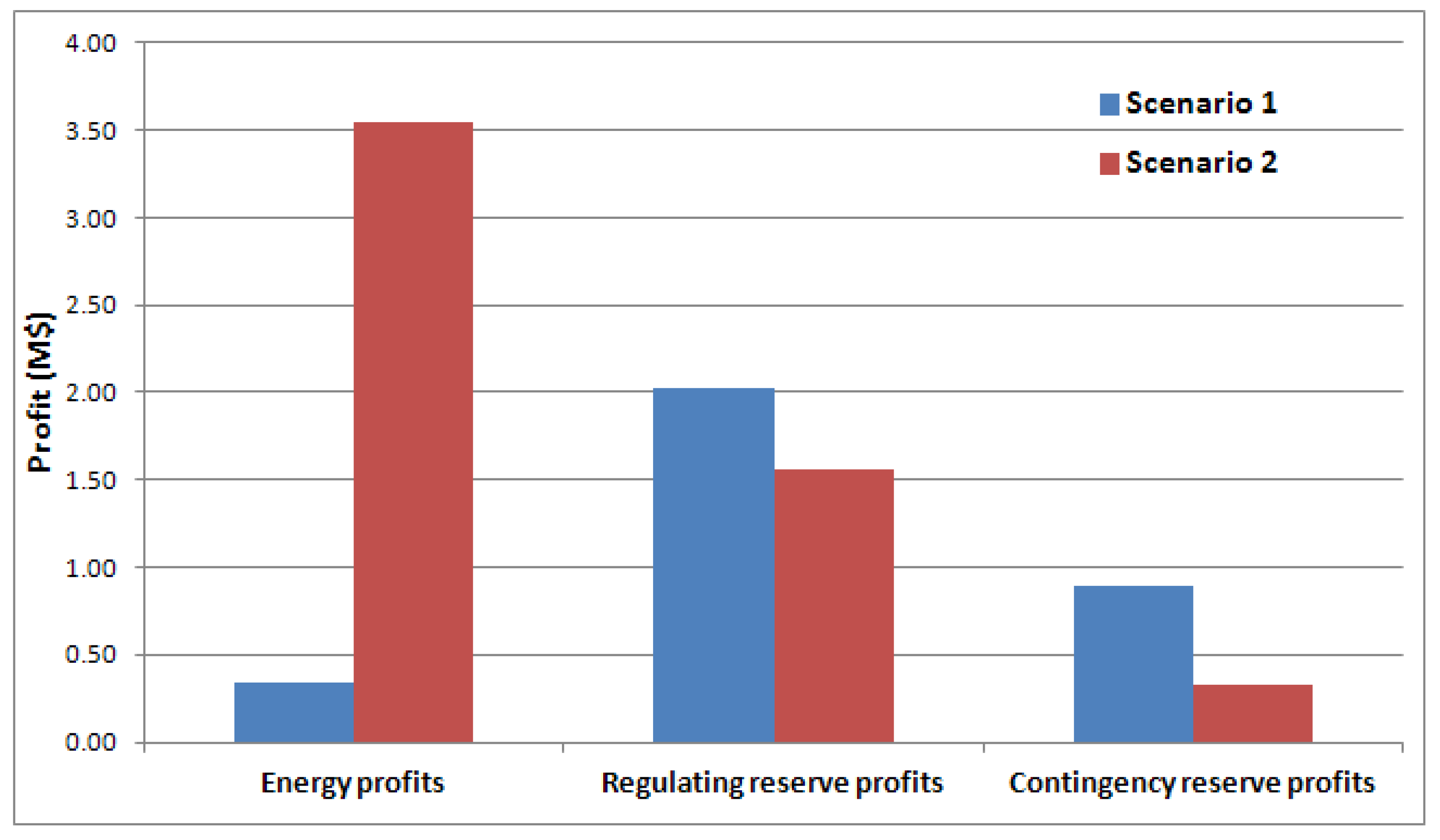 Energies 06 02221 g010 1024
