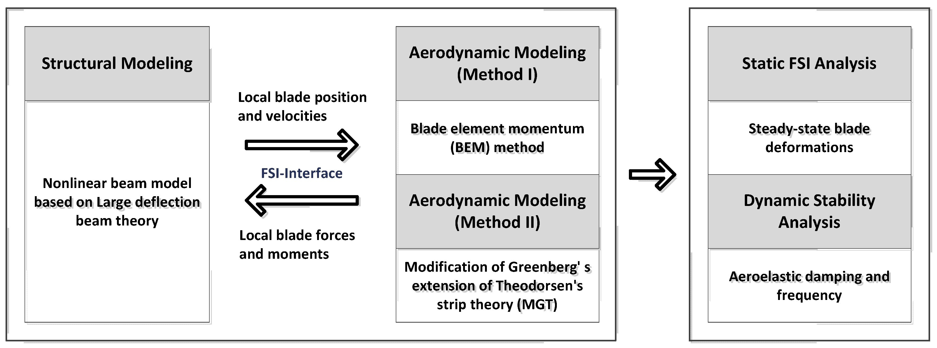 Energies 06 02242 g004