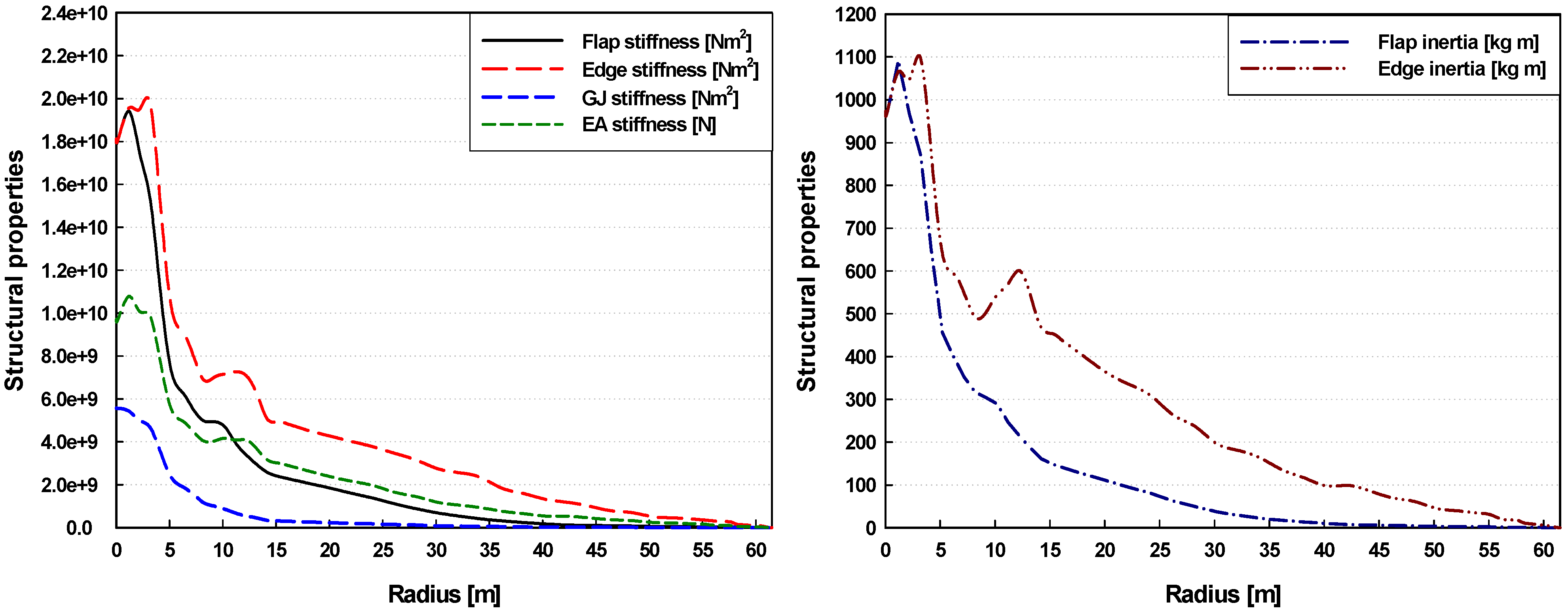 Energies 06 02242 g005