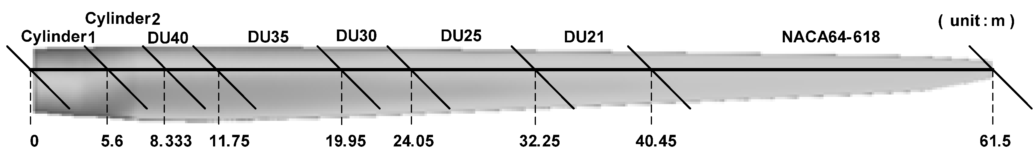 Energies 06 02242 g006