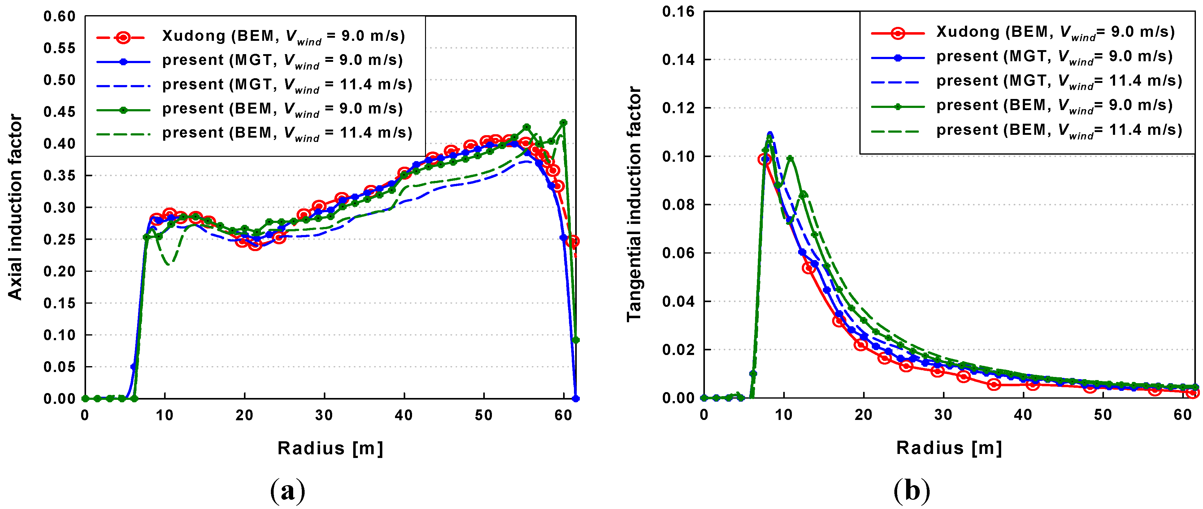 Energies 06 02242 g007