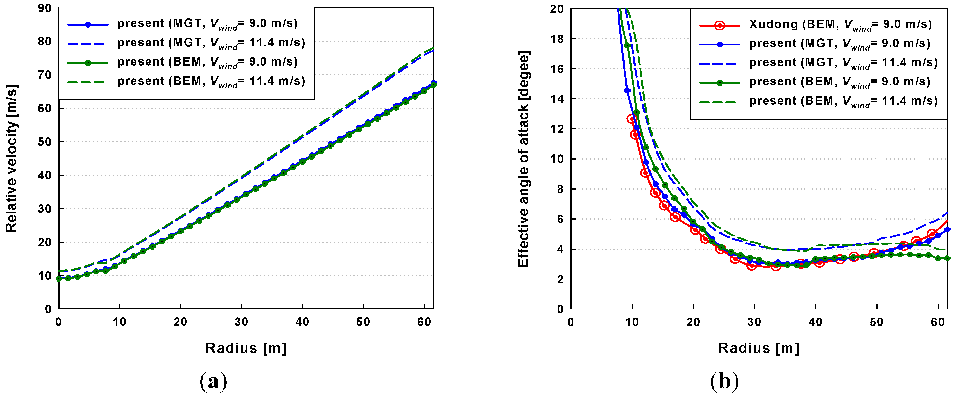 Energies 06 02242 g008