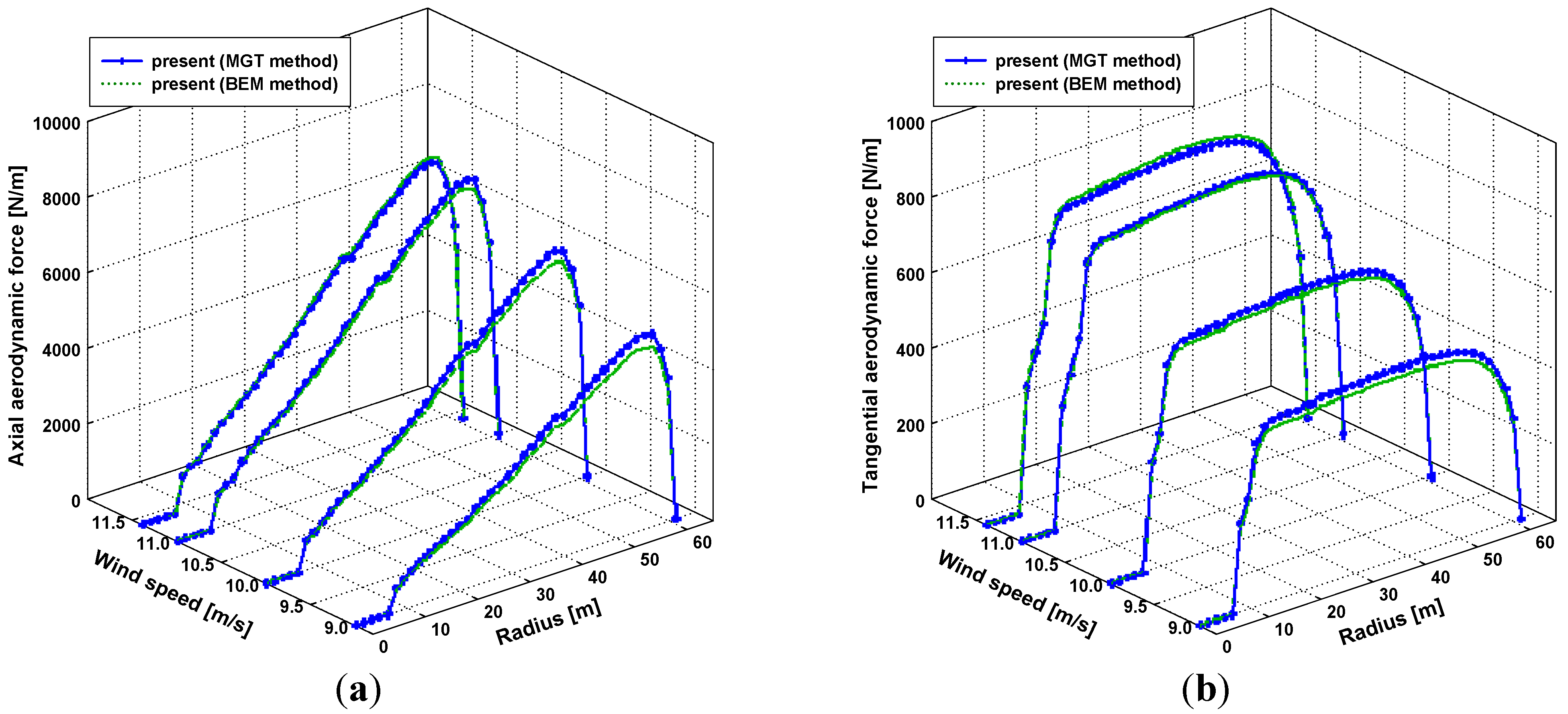 Energies 06 02242 g009