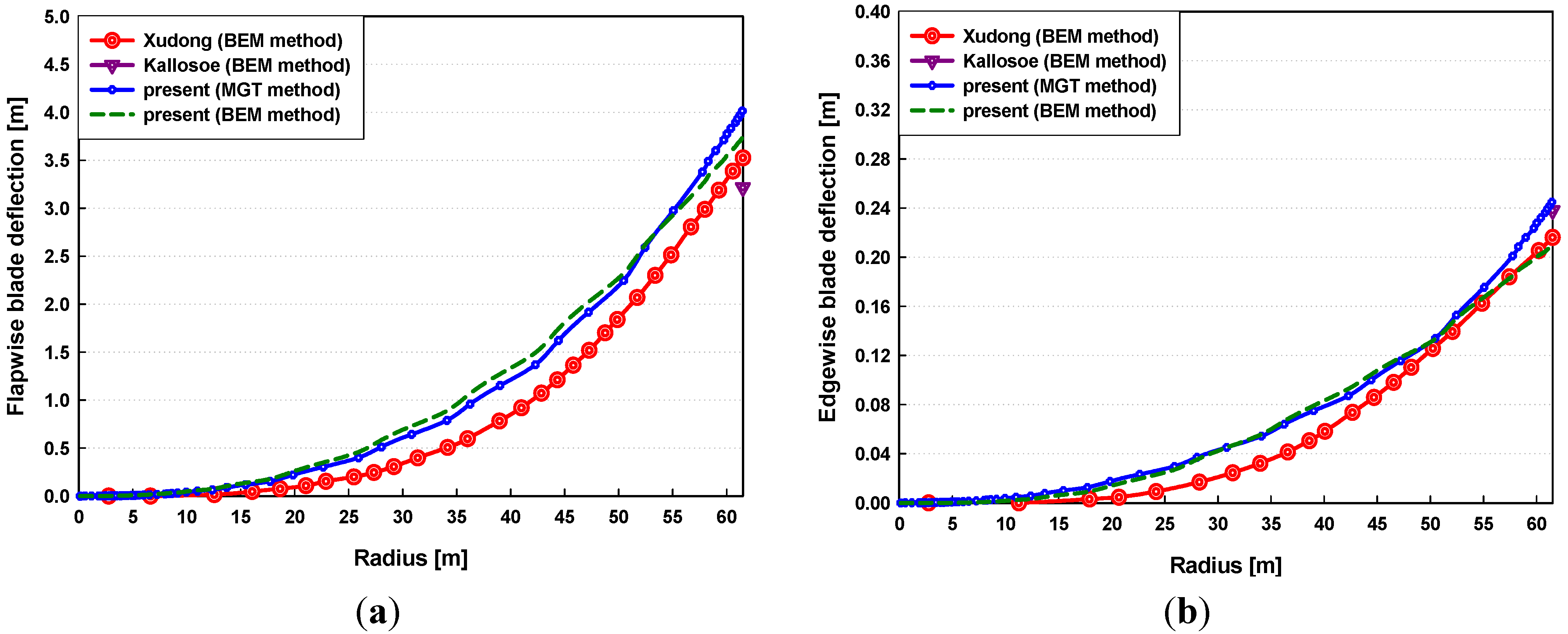 Energies 06 02242 g010