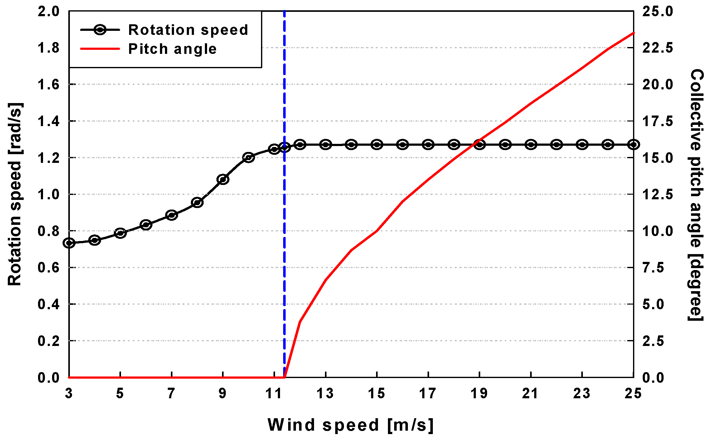Energies 06 02242 g011