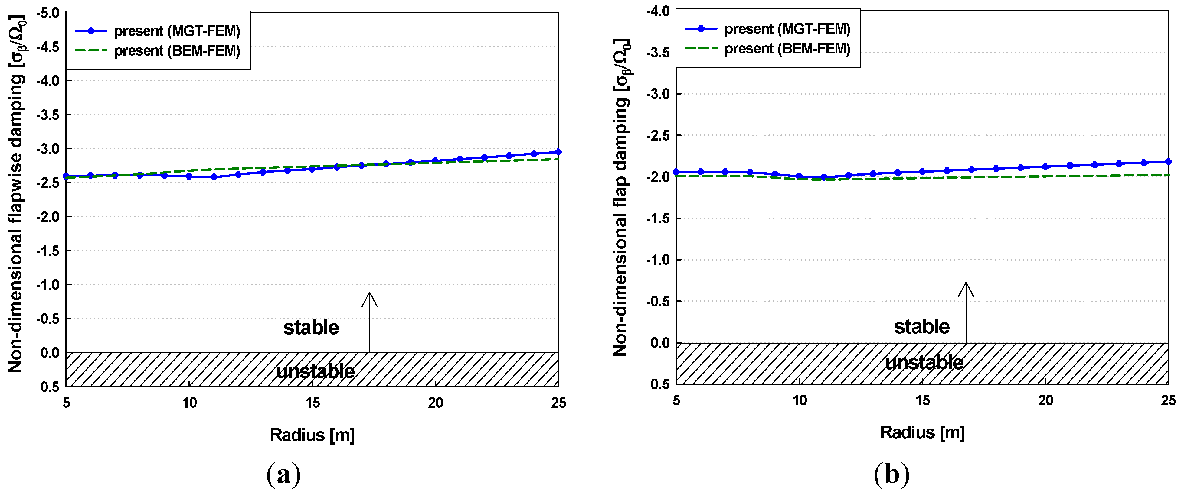Energies 06 02242 g013