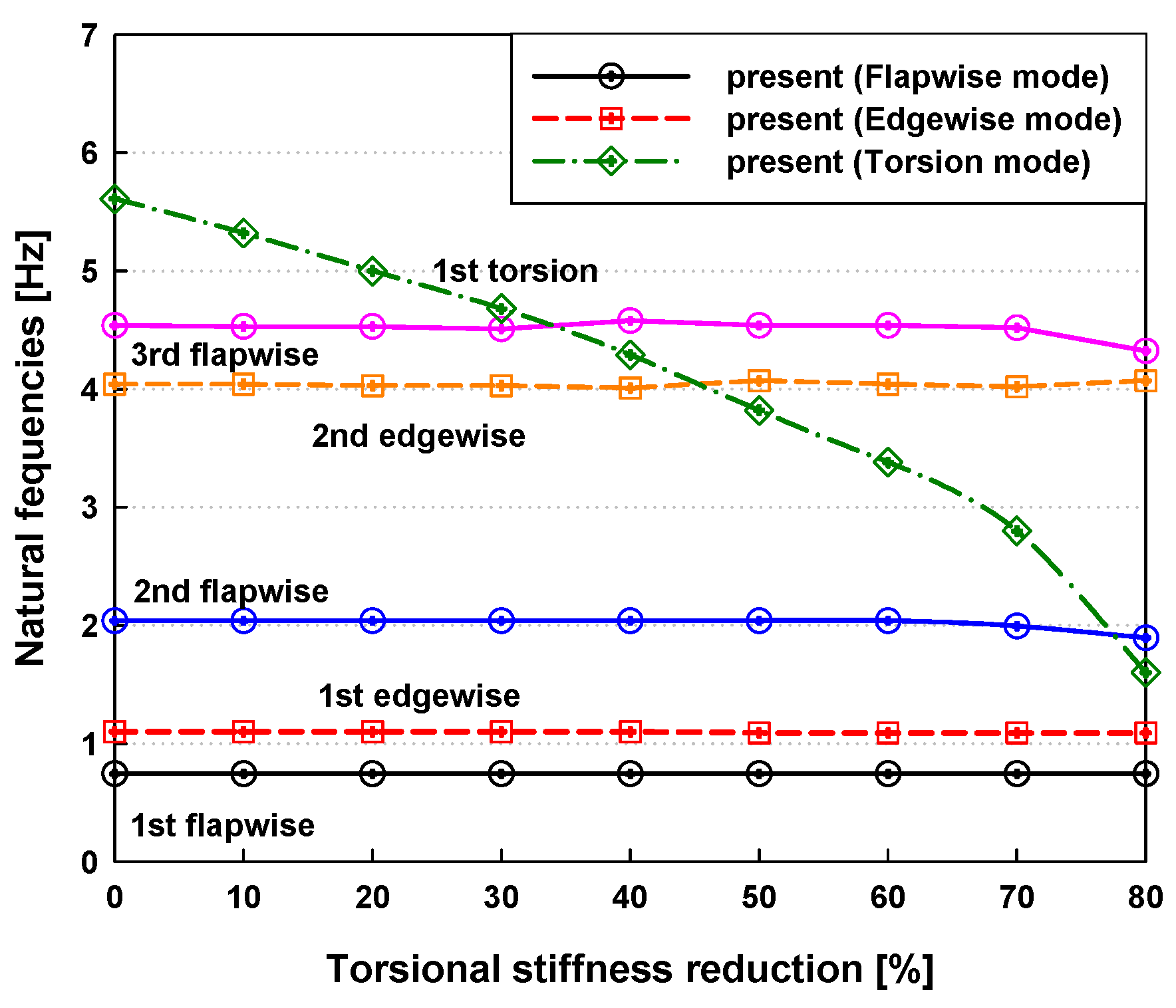Energies 06 02242 g014